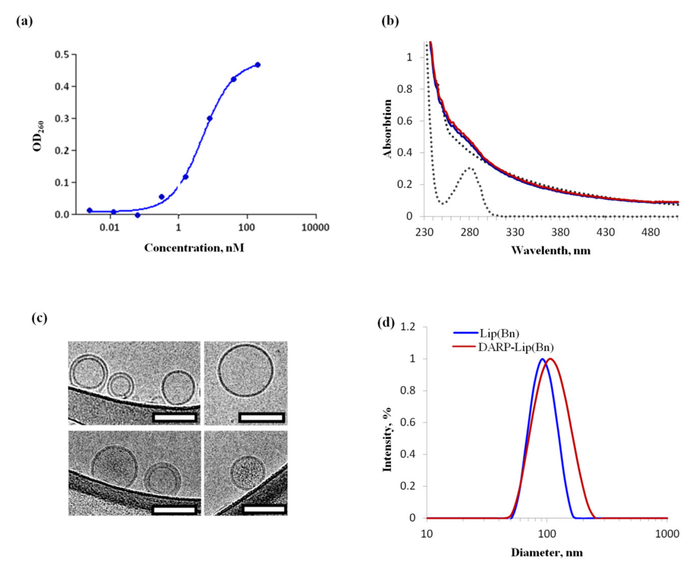 Cancers 12 03014 g001