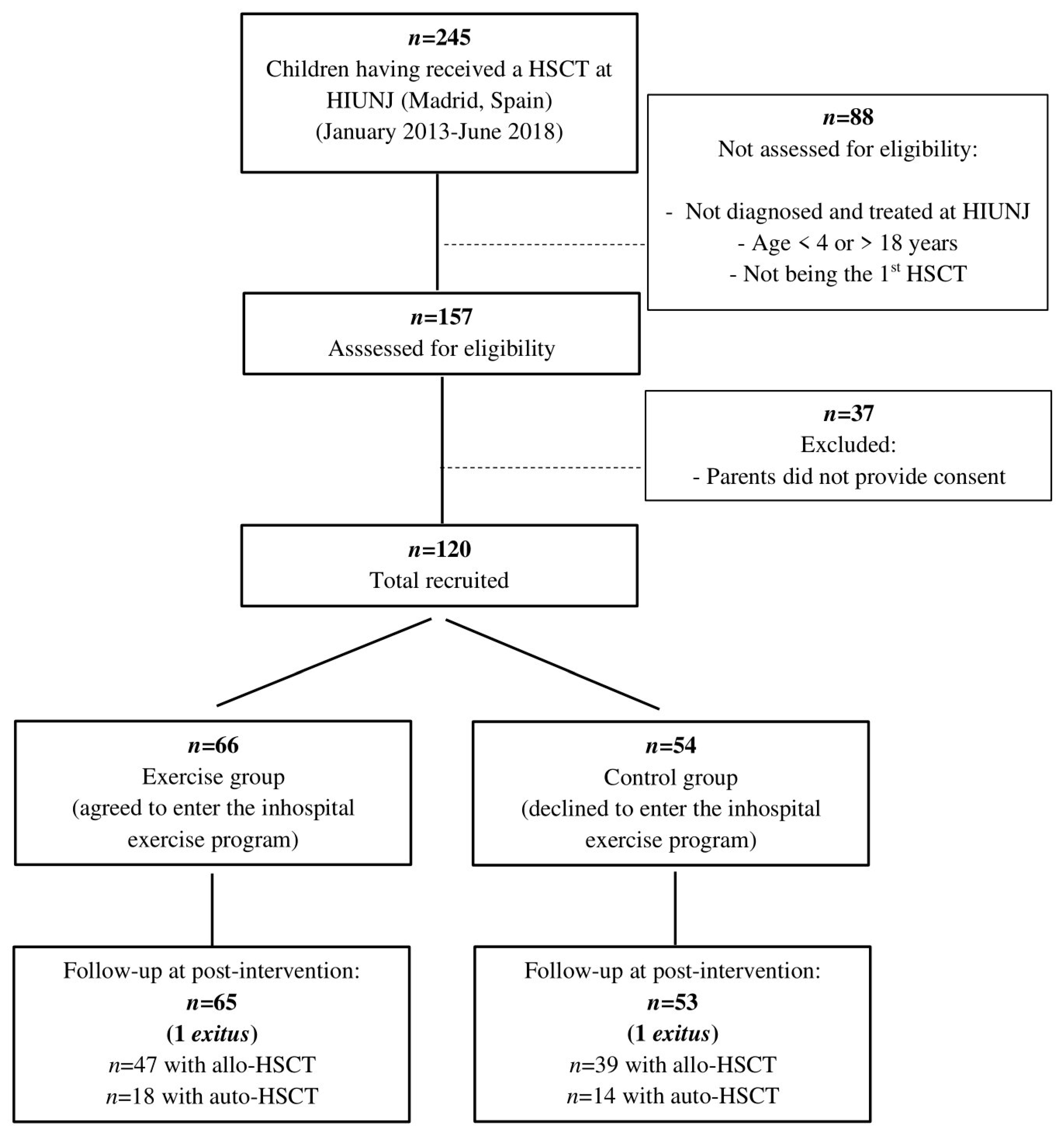 Cancers 12 03020 g001 Cancers 12 03020 g001