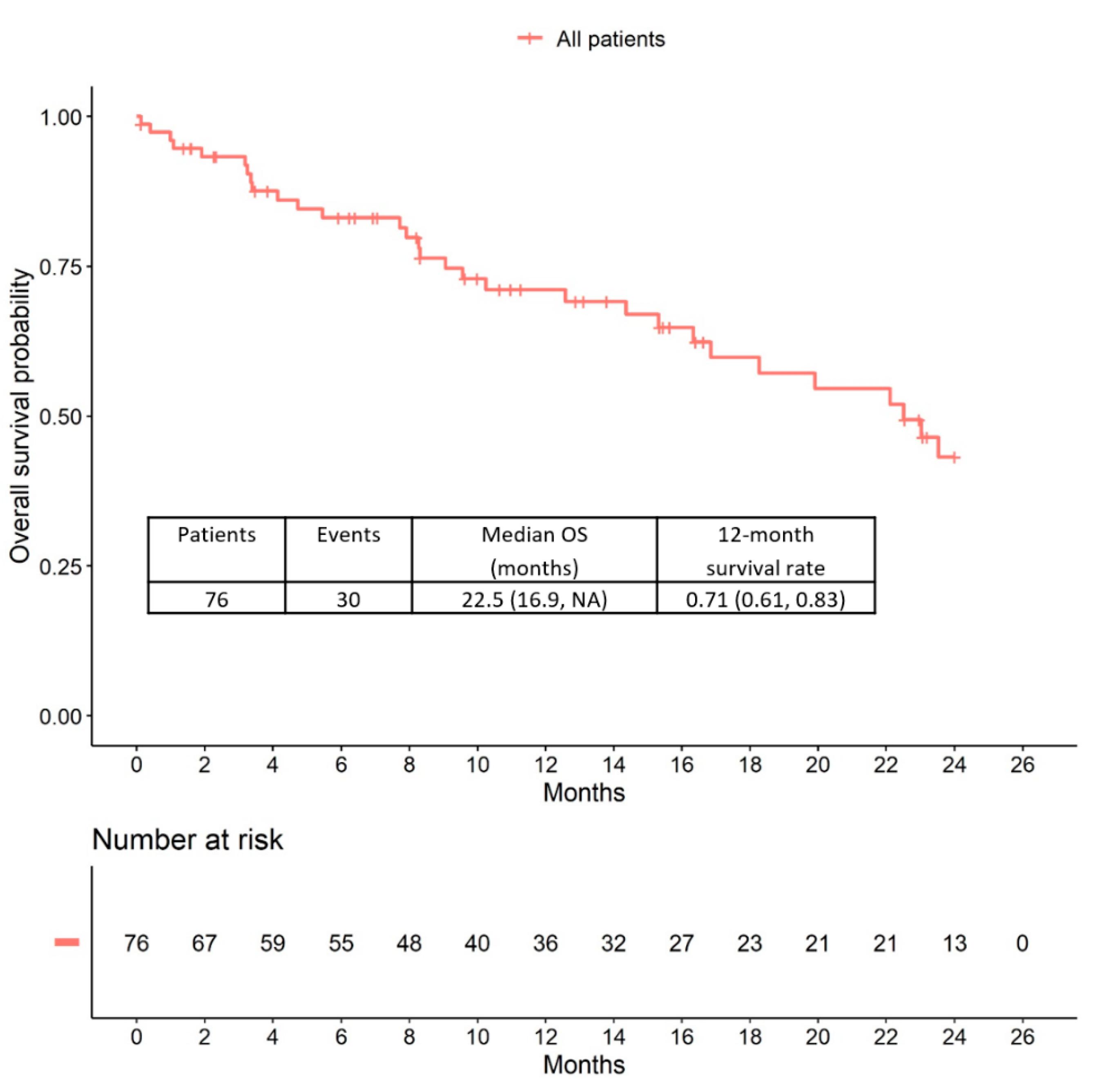 Cancers 12 03021 g003