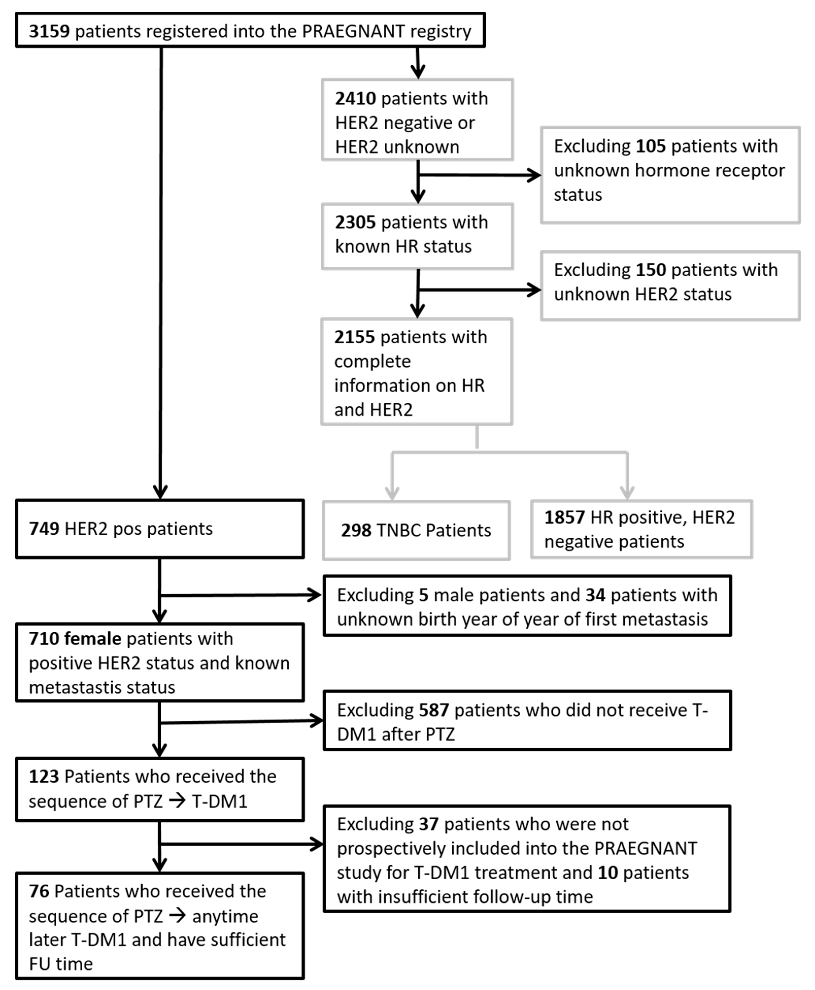 Cancers 12 03021 g005