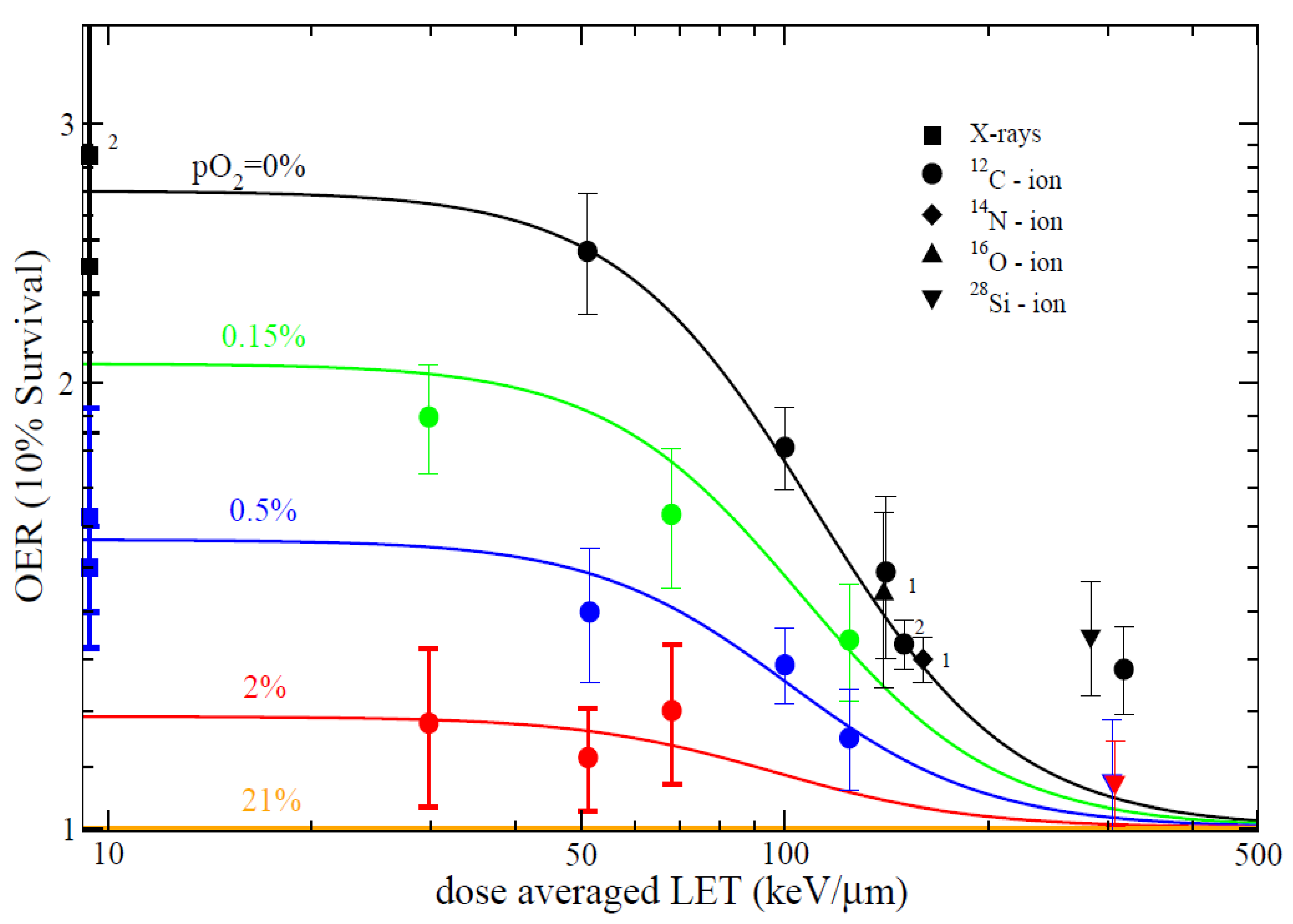 Cancers 12 03022 g010 Cancers 12 03022 g010