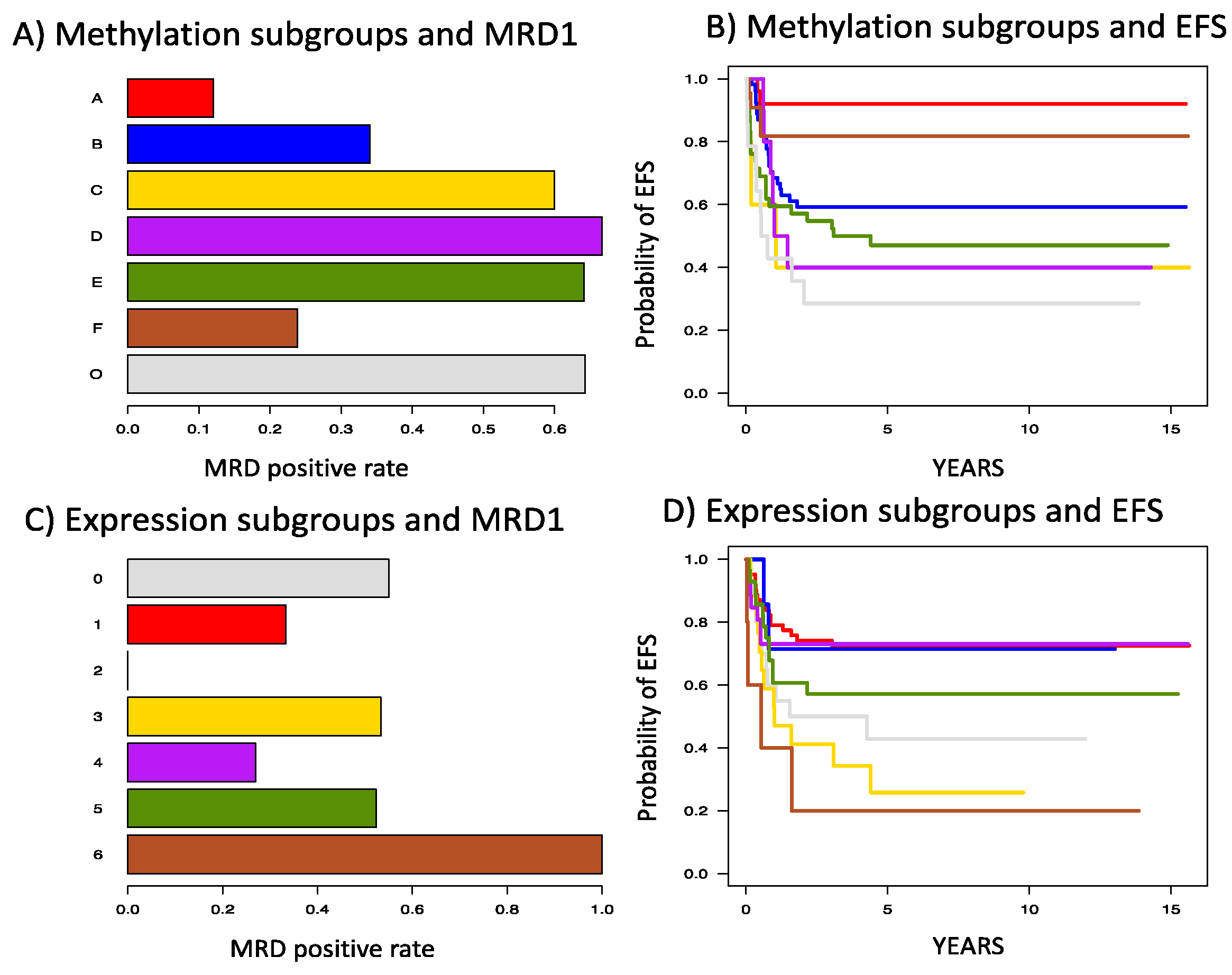 Cancers 12 03024 g002 Cancers 12 03024 g002