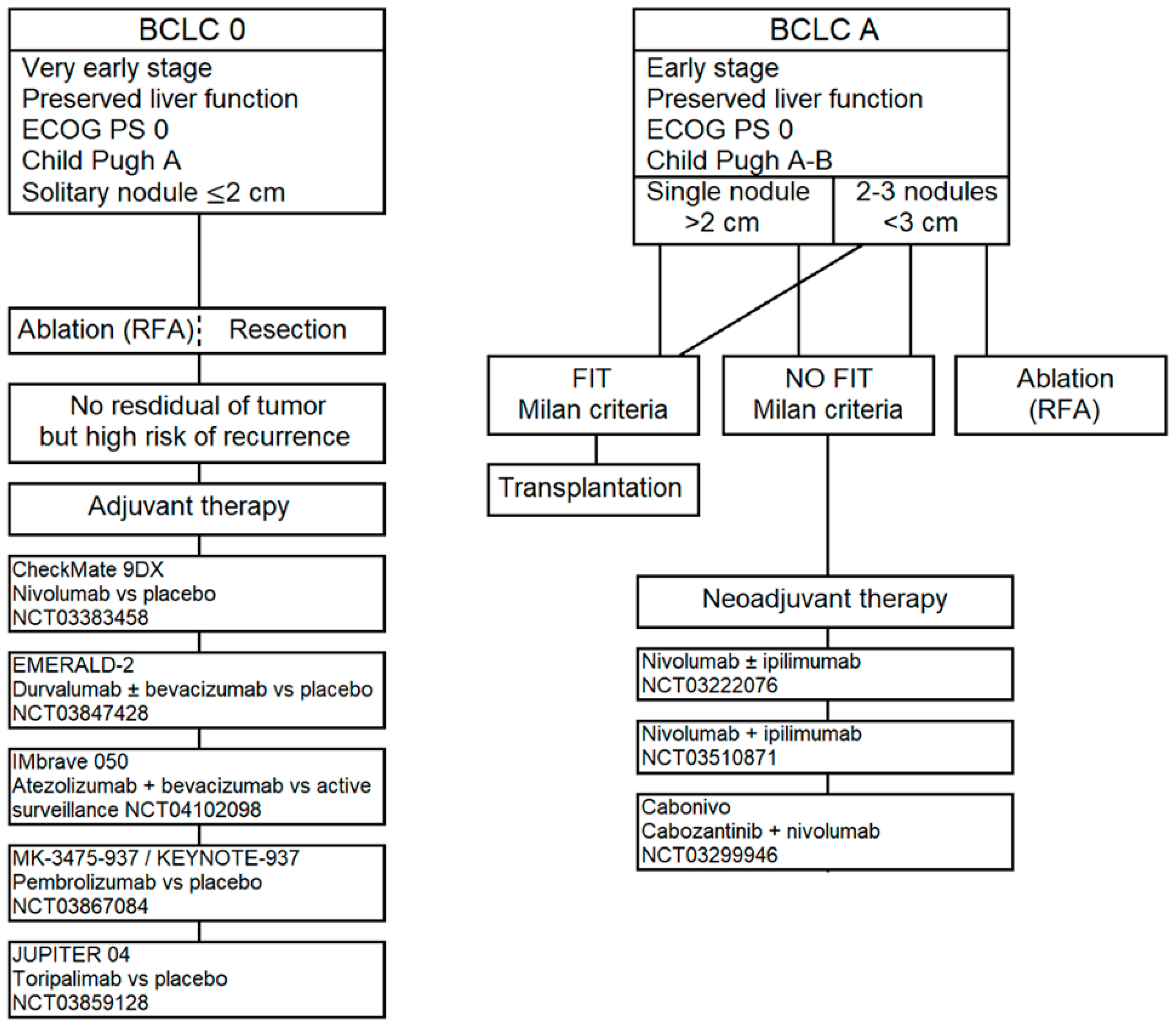 Cancers 12 03025 g002 Cancers 12 03025 g002