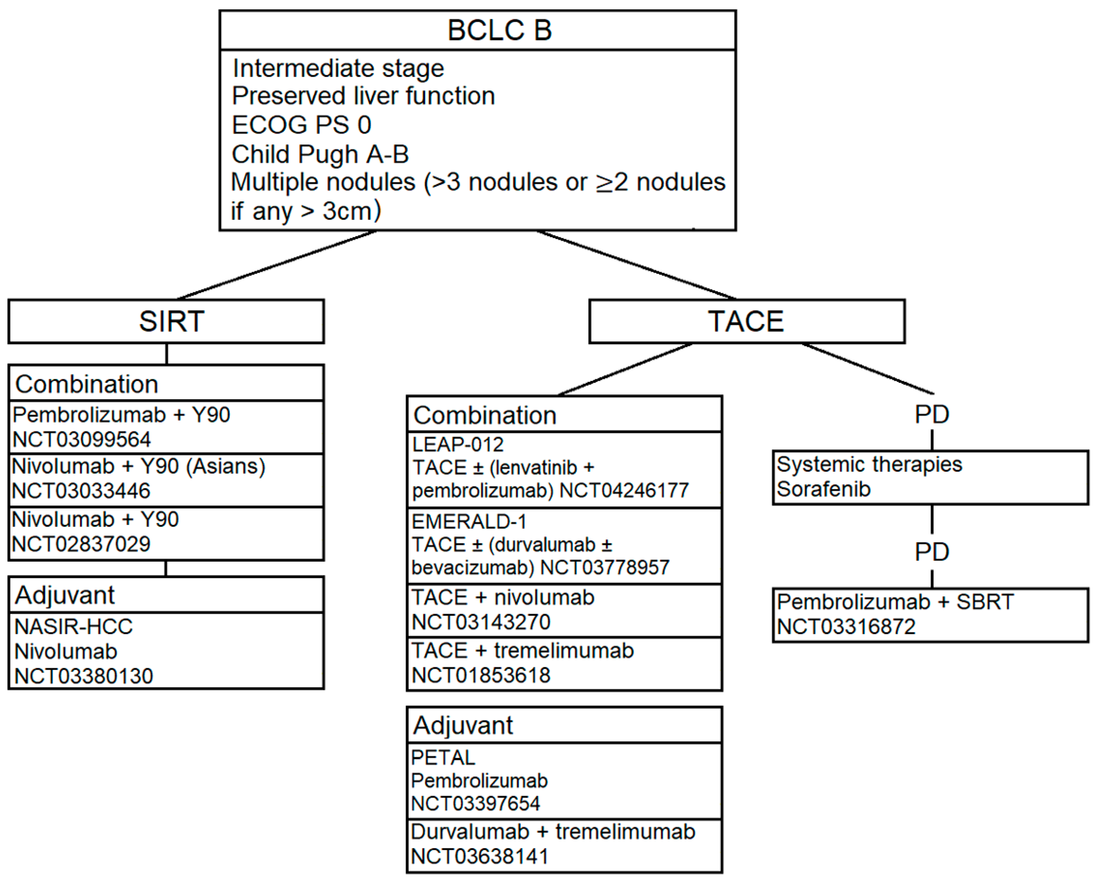 Cancers 12 03025 g003 Cancers 12 03025 g003
