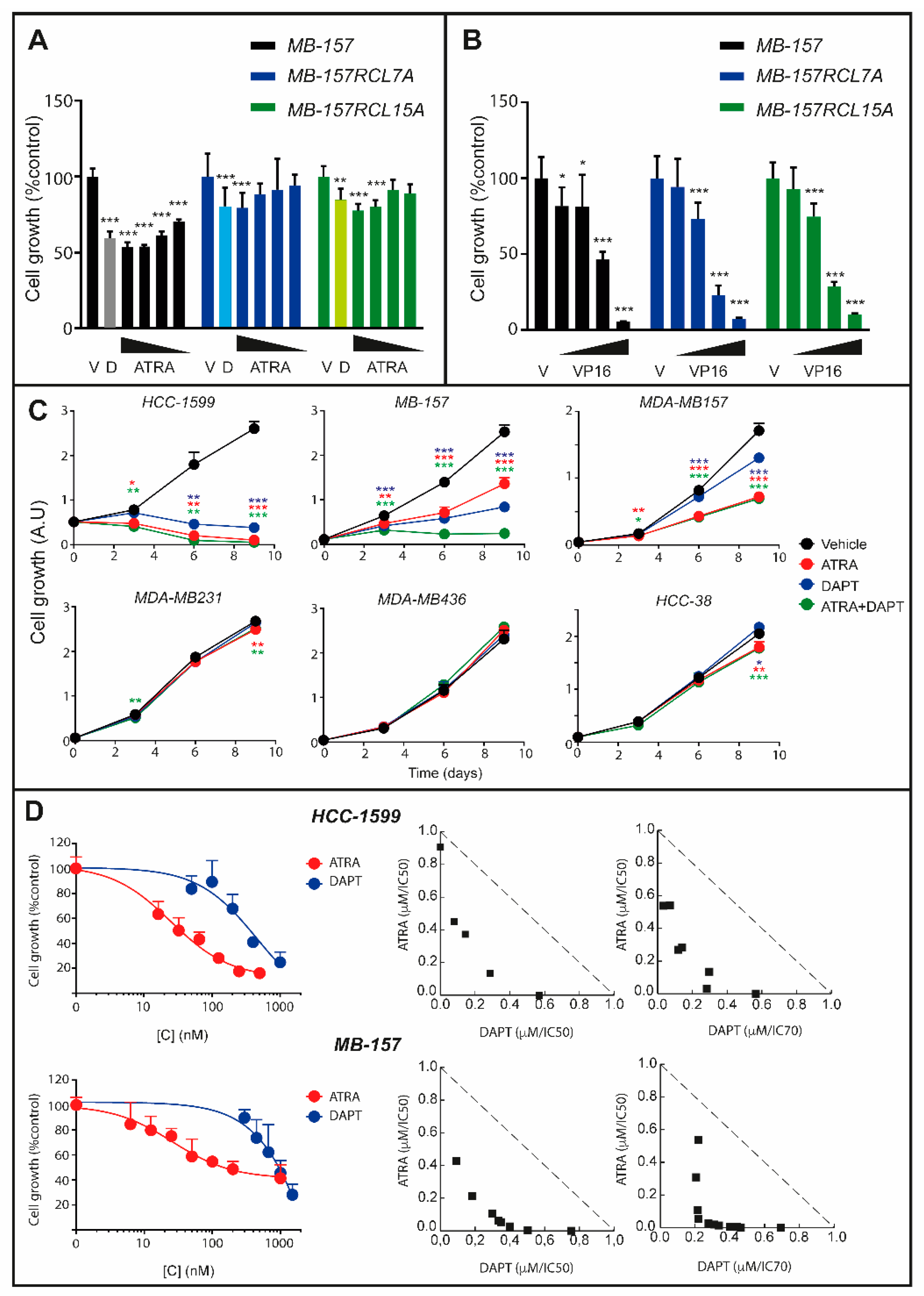 Cancers 12 03027 g003 Cancers 12 03027 g003