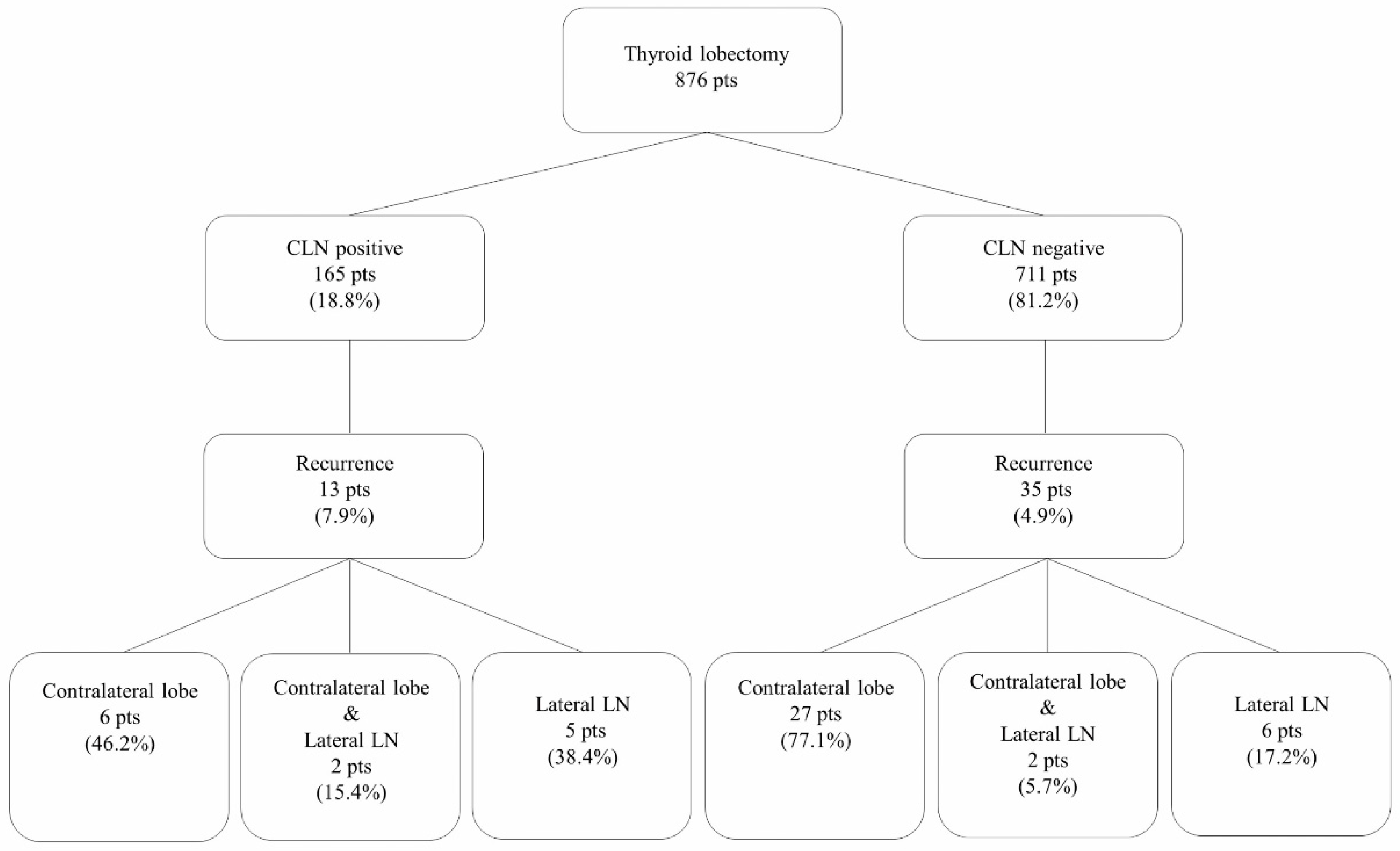 Cancers 12 03032 g001