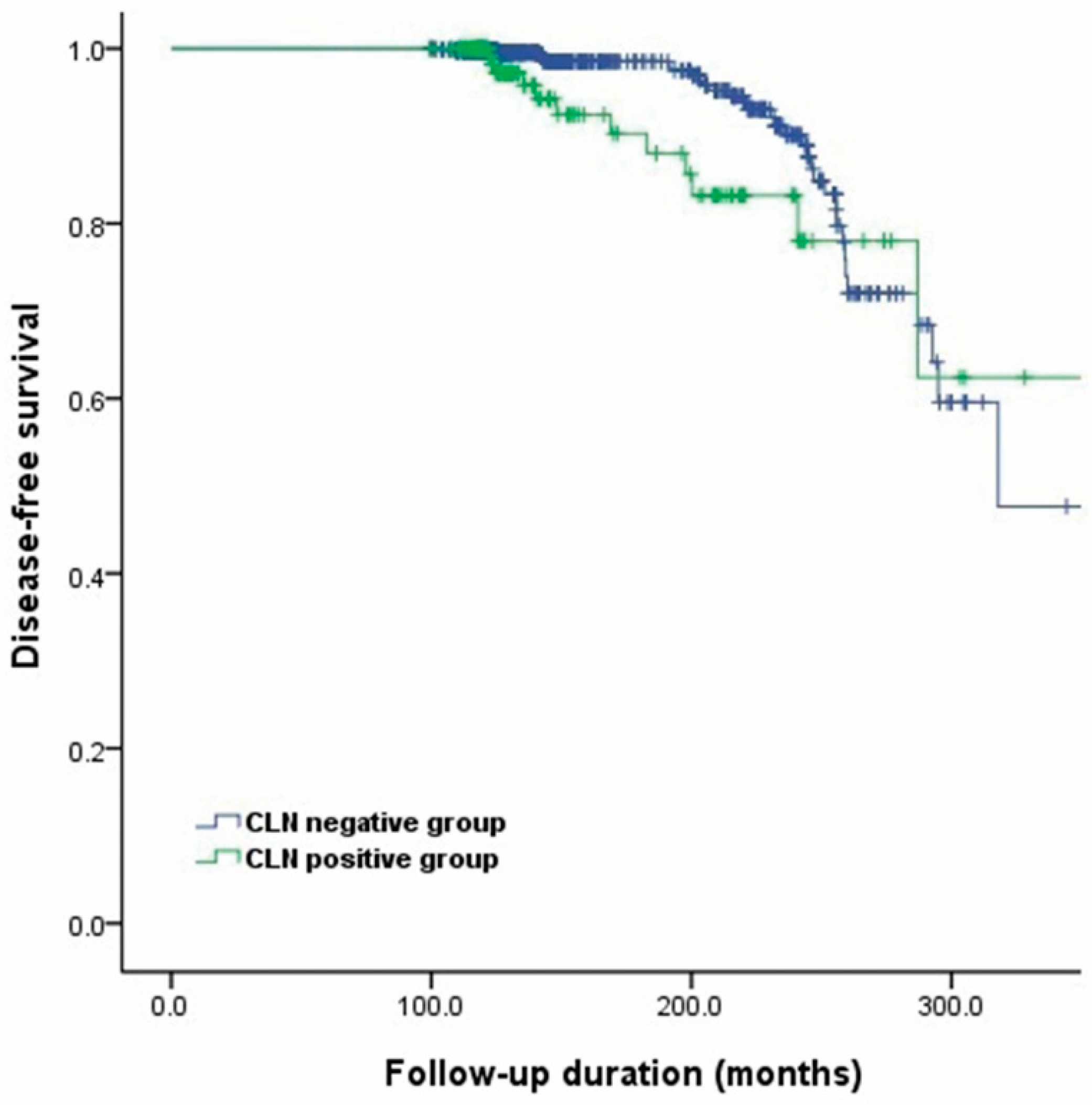Cancers 12 03032 g002