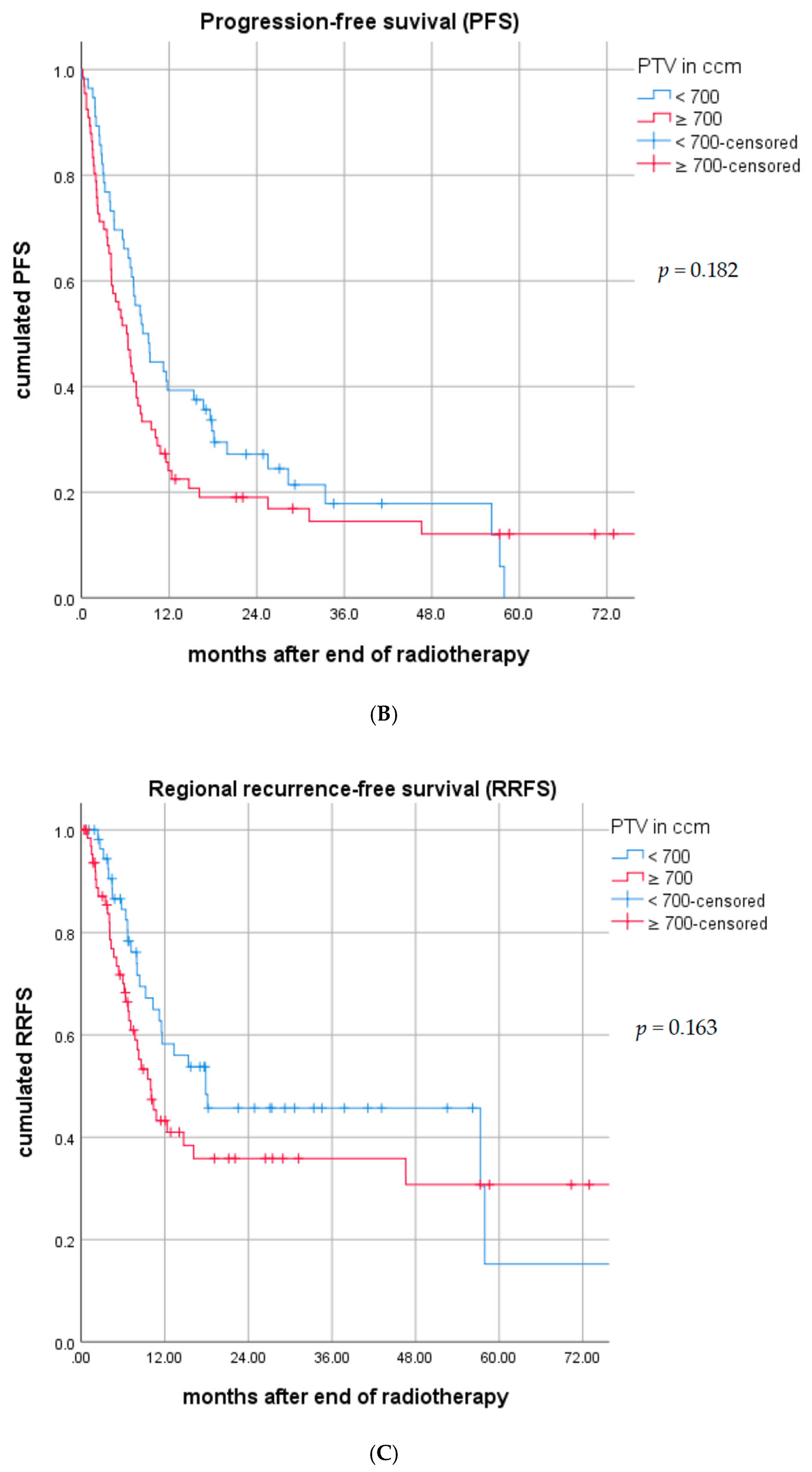 Cancers 12 03035 g001b