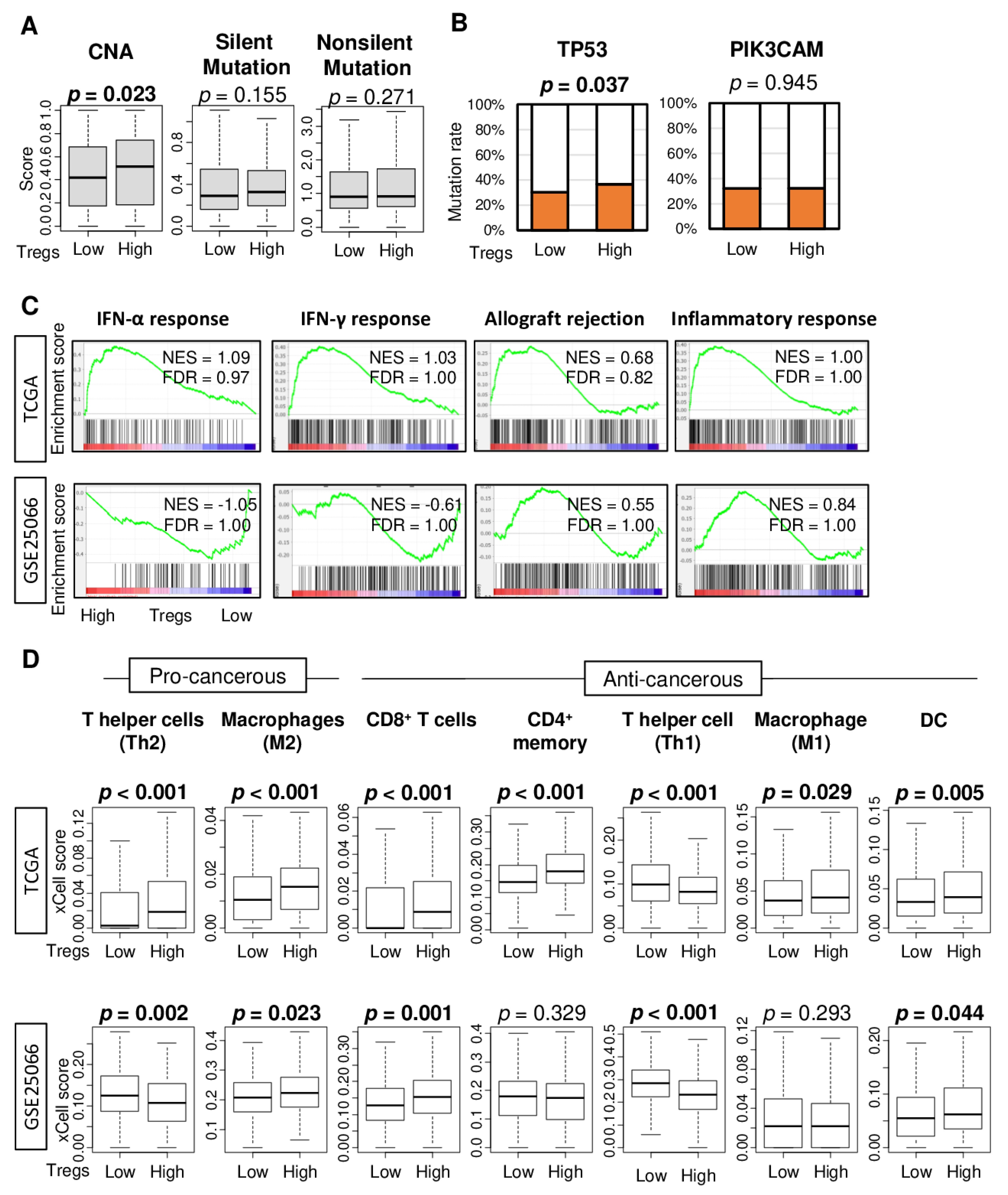 Cancers 12 03038 g002 Cancers 12 03038 g002