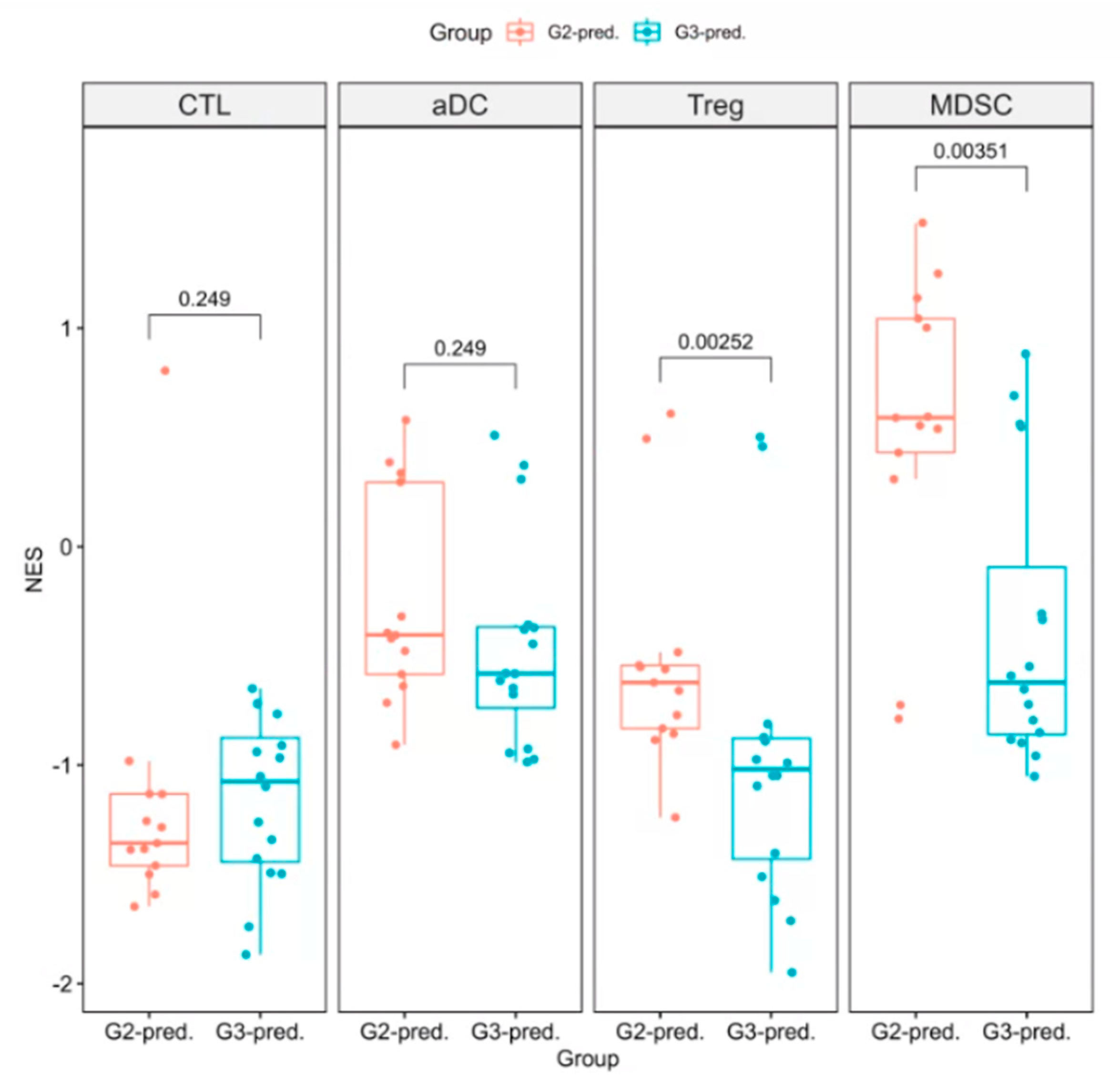 Cancers 12 03039 g005 Cancers 12 03039 g005