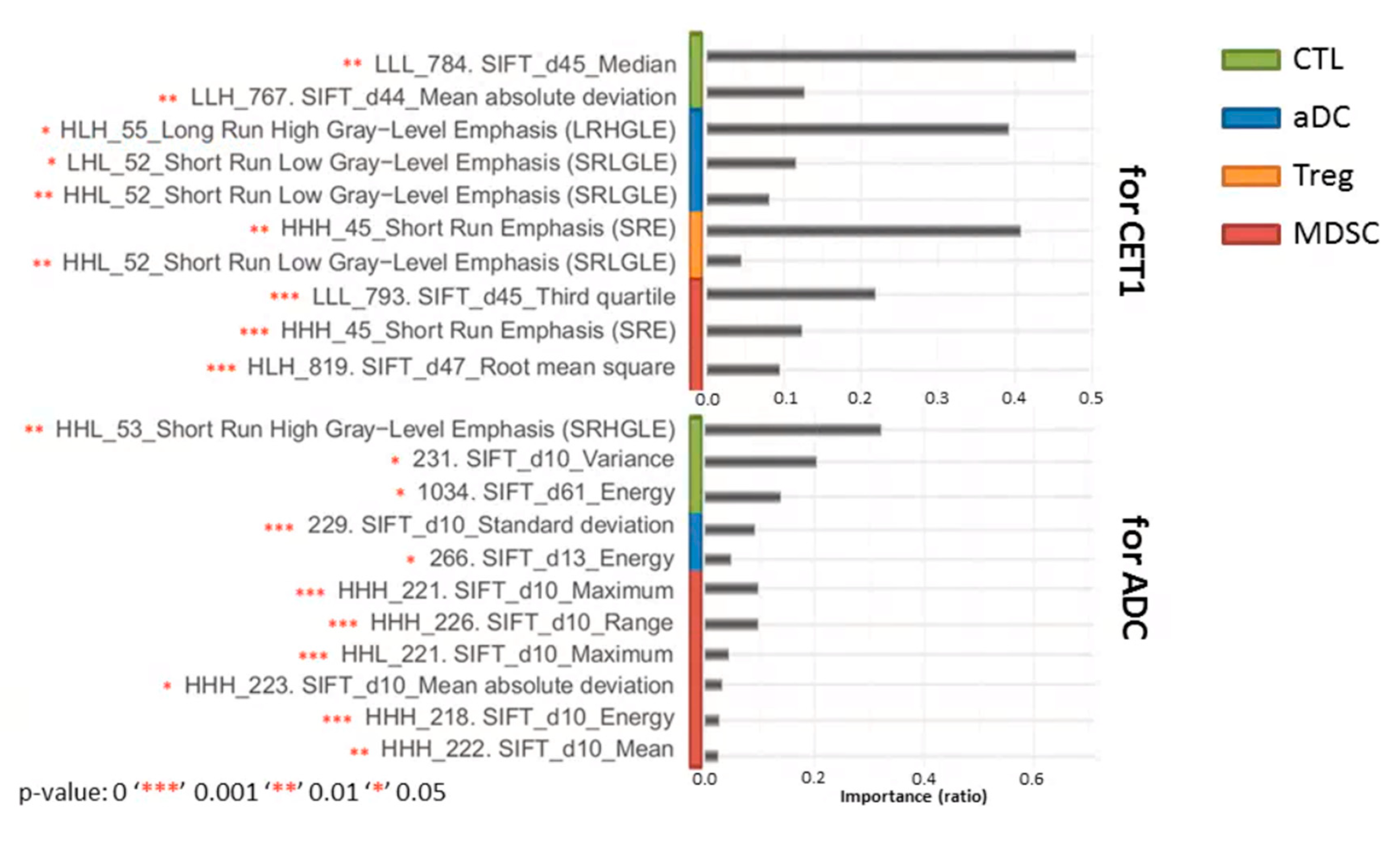 Cancers 12 03039 g007 Cancers 12 03039 g007