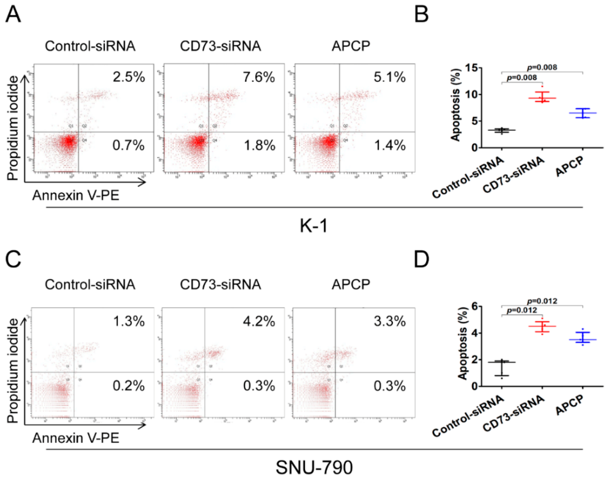 Cancers 12 03042 g004 Cancers 12 03042 g004