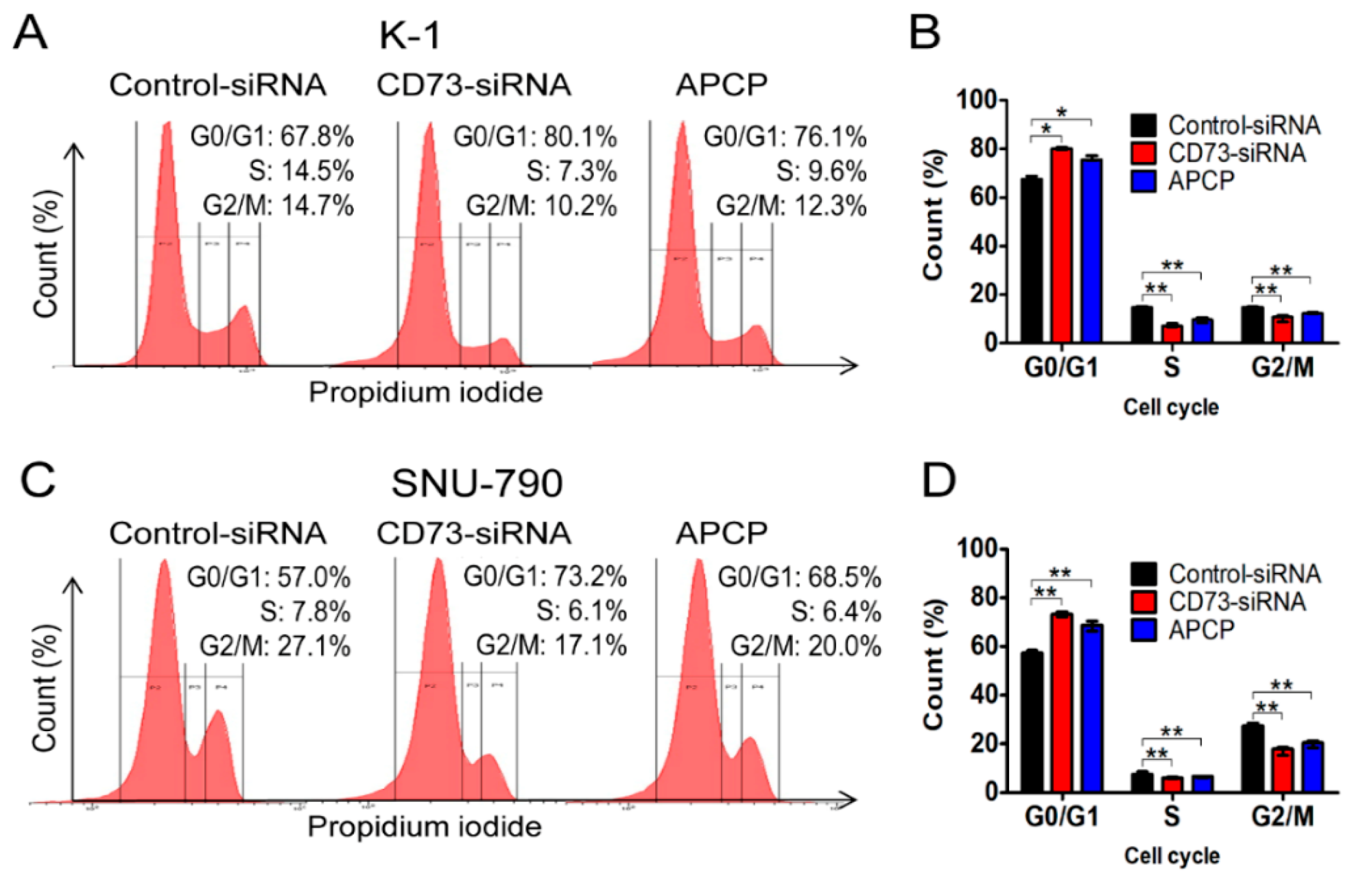 Cancers 12 03042 g005 Cancers 12 03042 g005