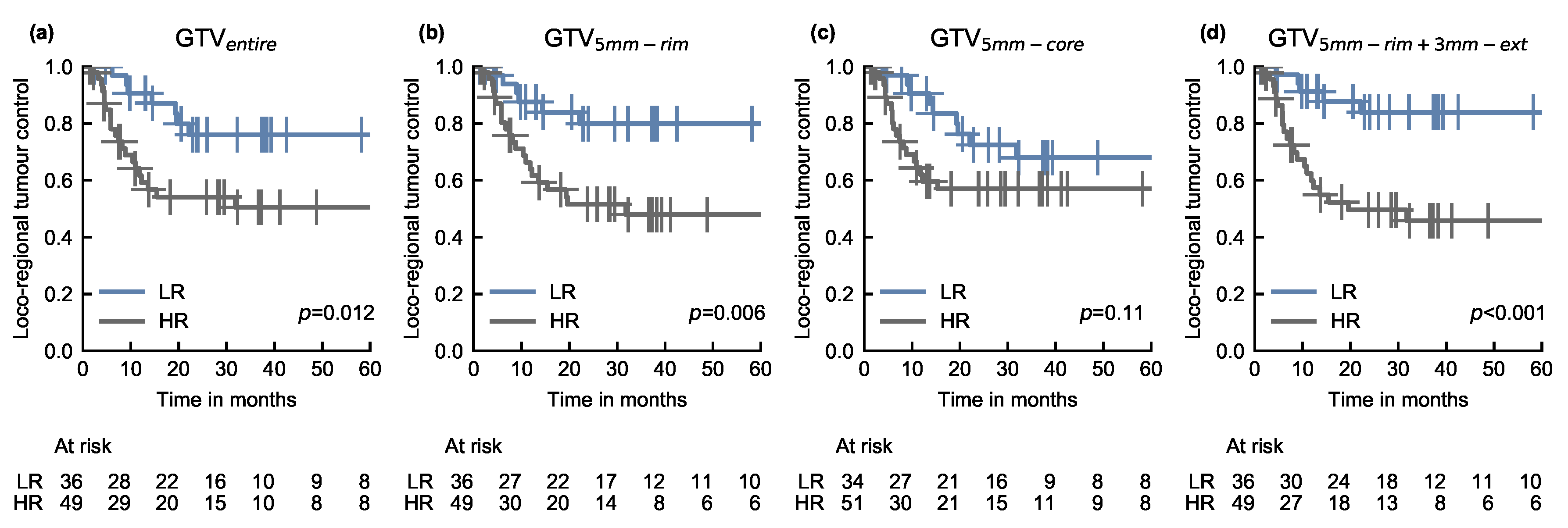 Cancers 12 03047 g002 Cancers 12 03047 g002