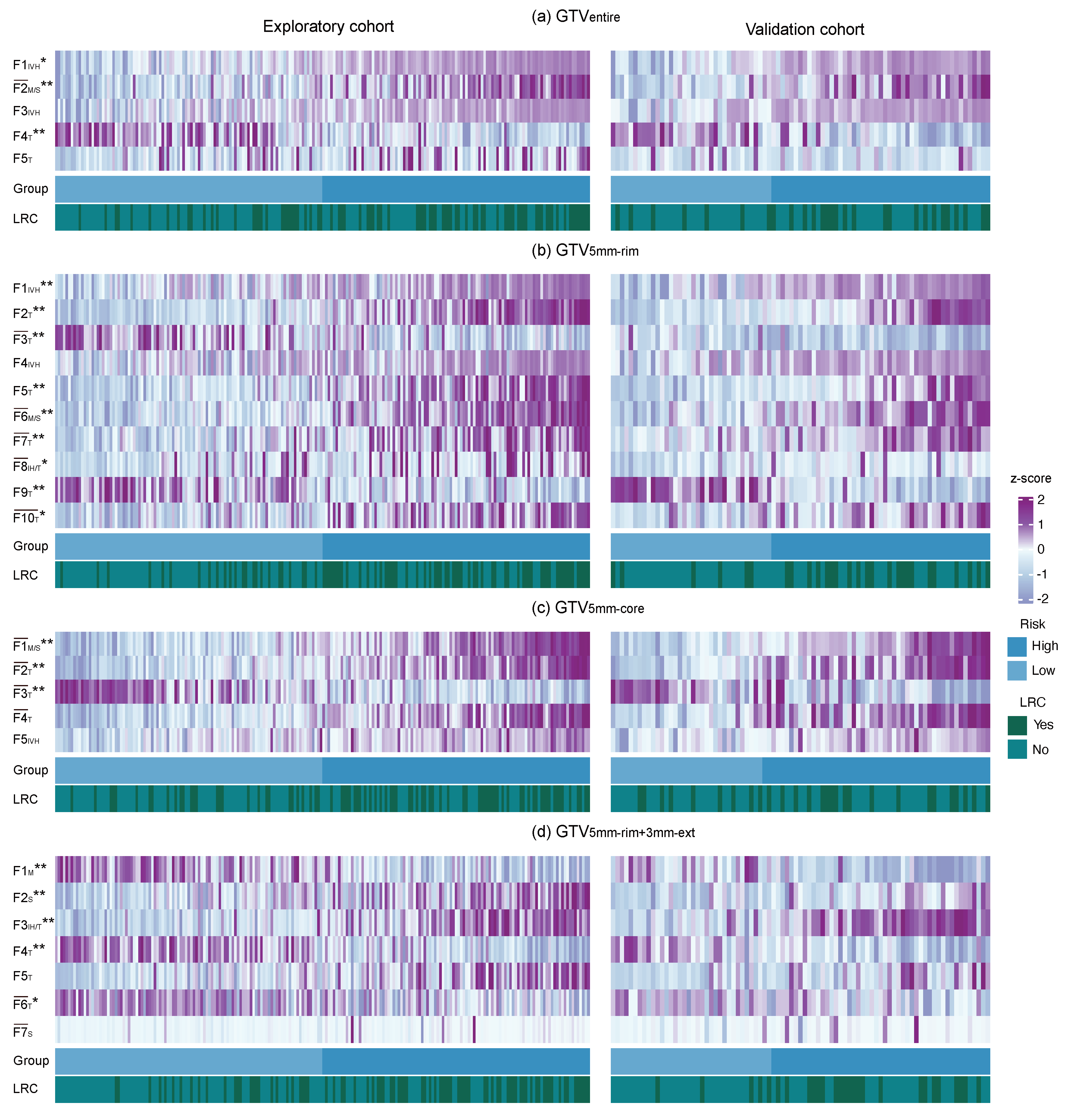 Cancers 12 03047 g003 Cancers 12 03047 g003