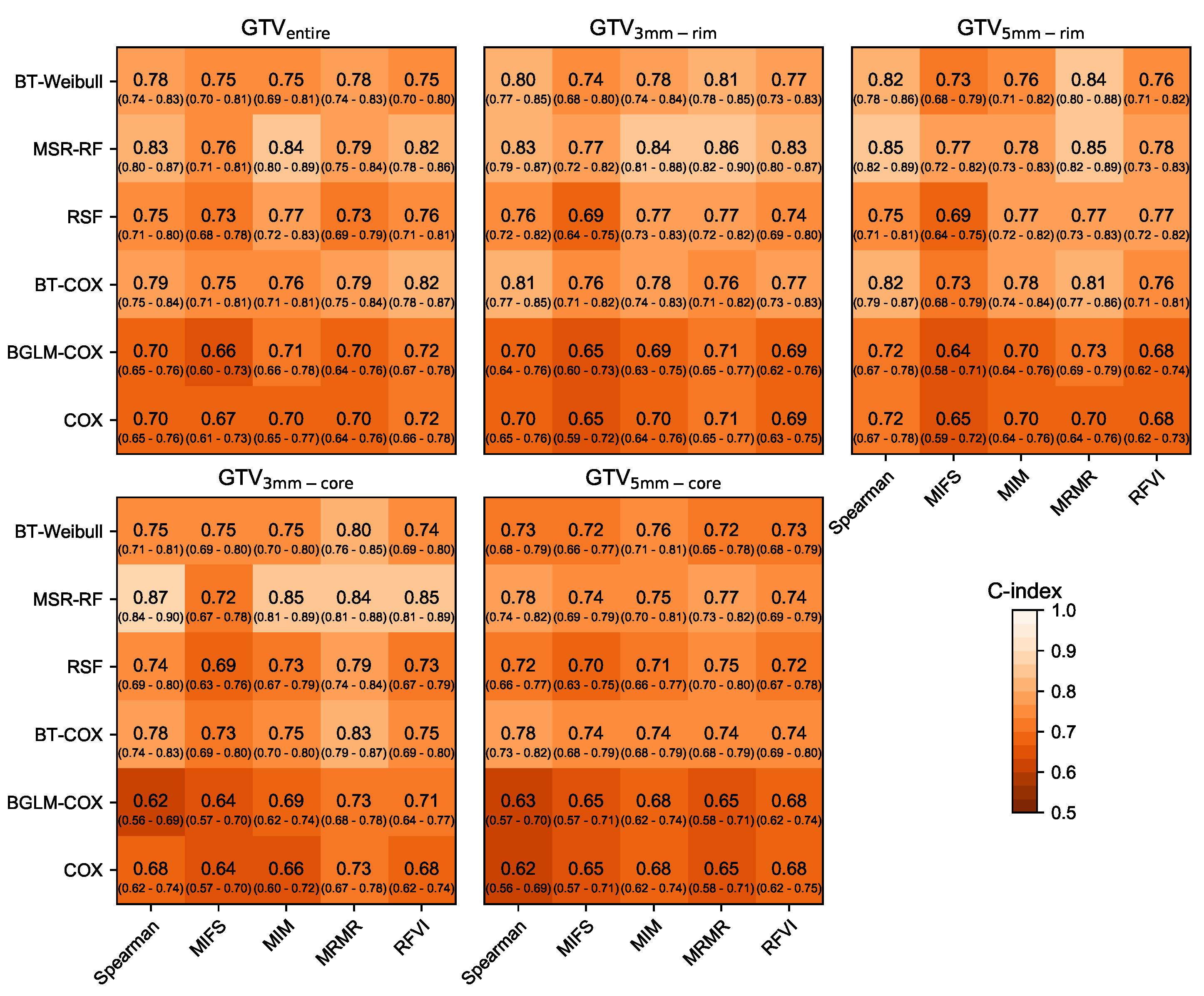 Cancers 12 03047 g0a1 Cancers 12 03047 g0a1