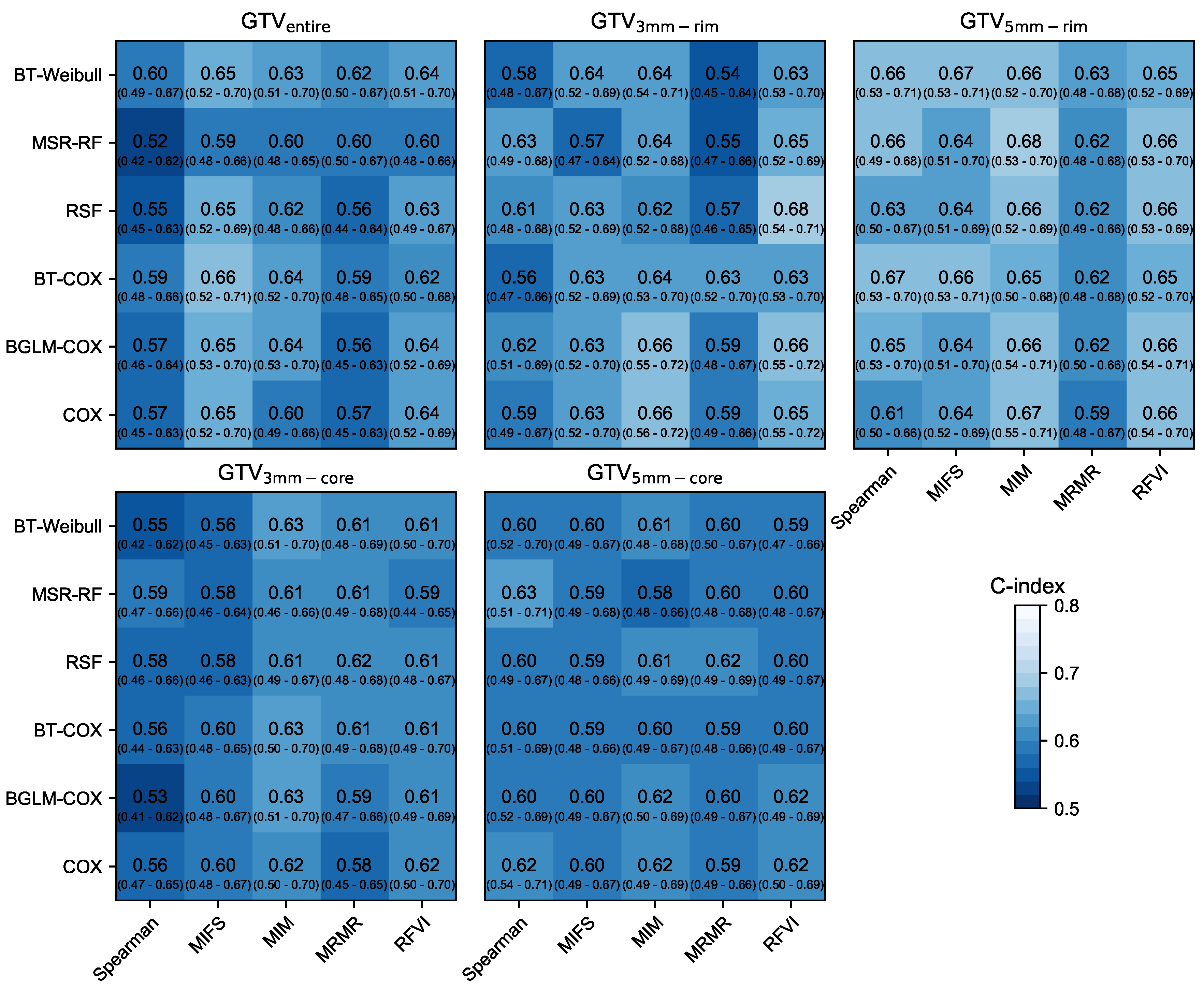 Cancers 12 03047 g0a2 Cancers 12 03047 g0a2
