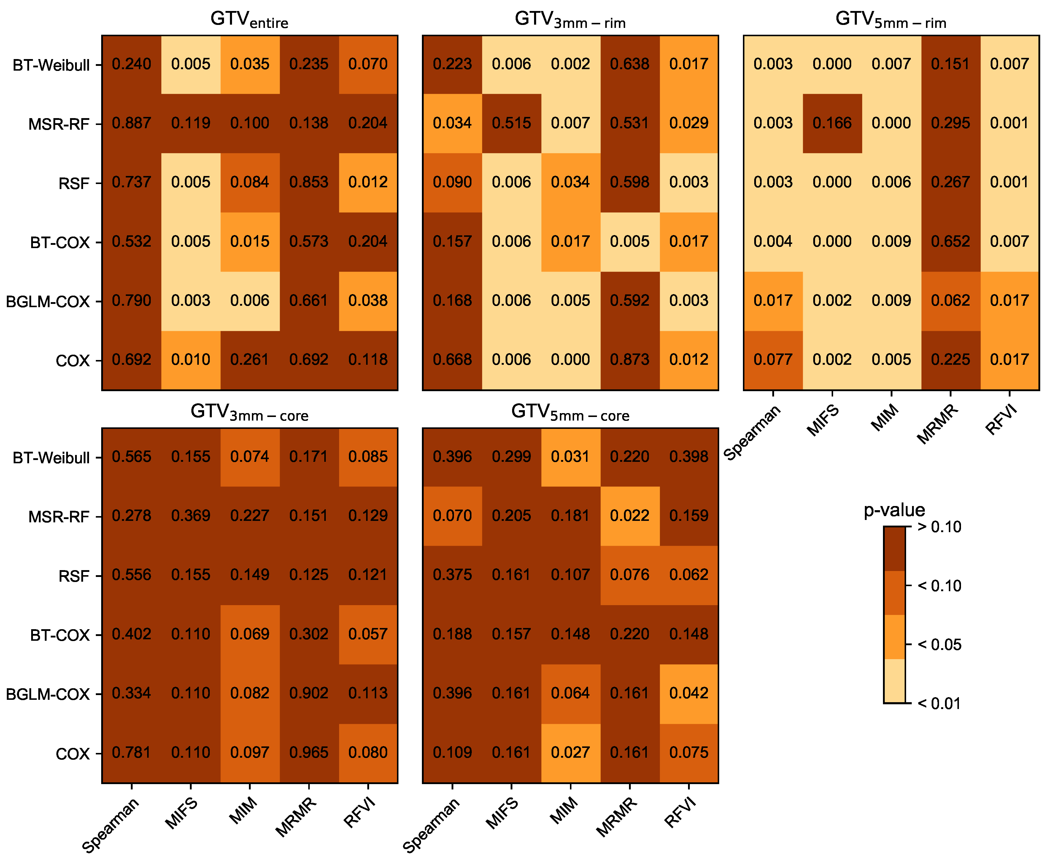 Cancers 12 03047 g0a5 Cancers 12 03047 g0a5