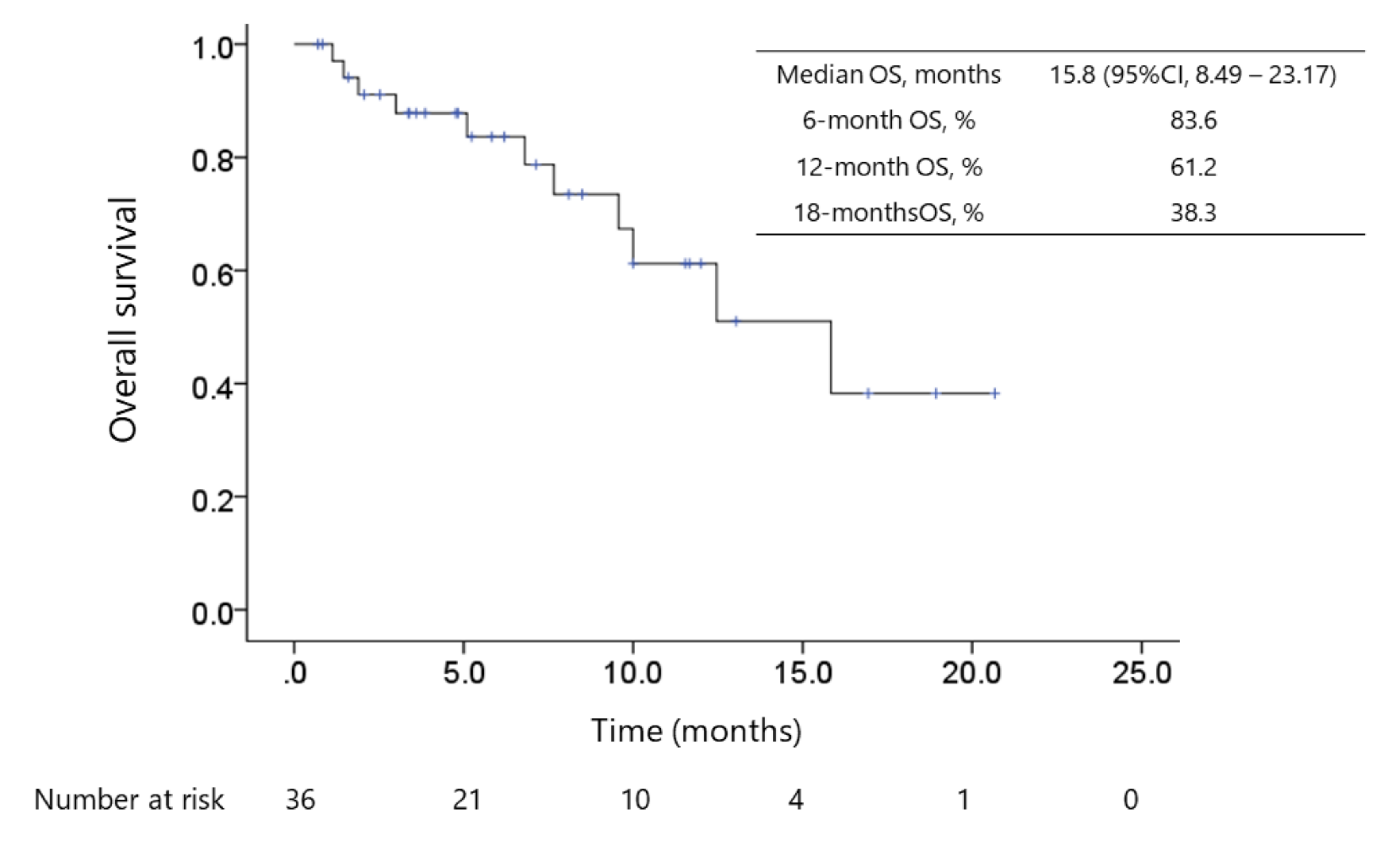 Cancers 12 03048 g002 Cancers 12 03048 g002
