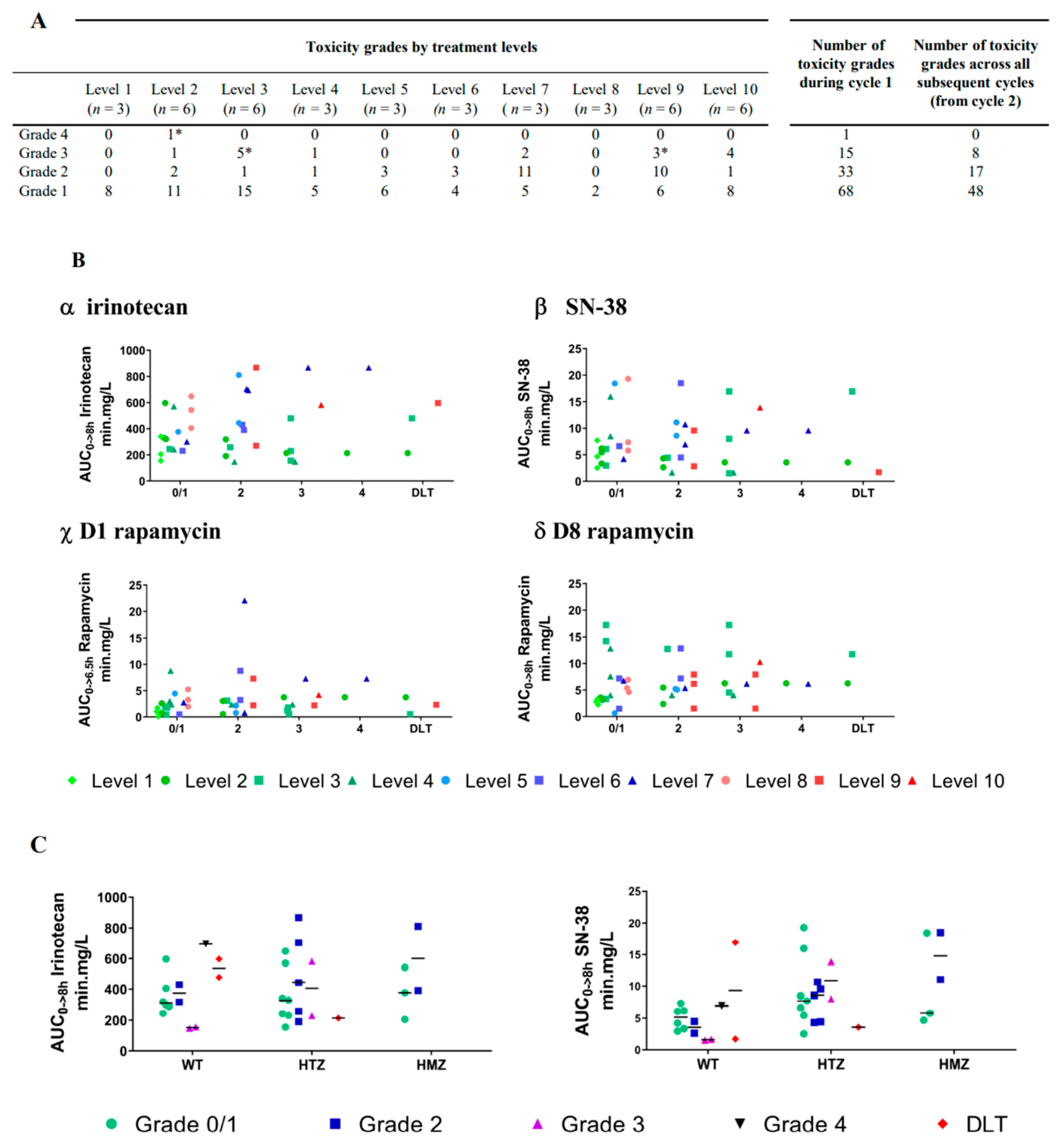 Cancers 12 03051 g002 Cancers 12 03051 g002