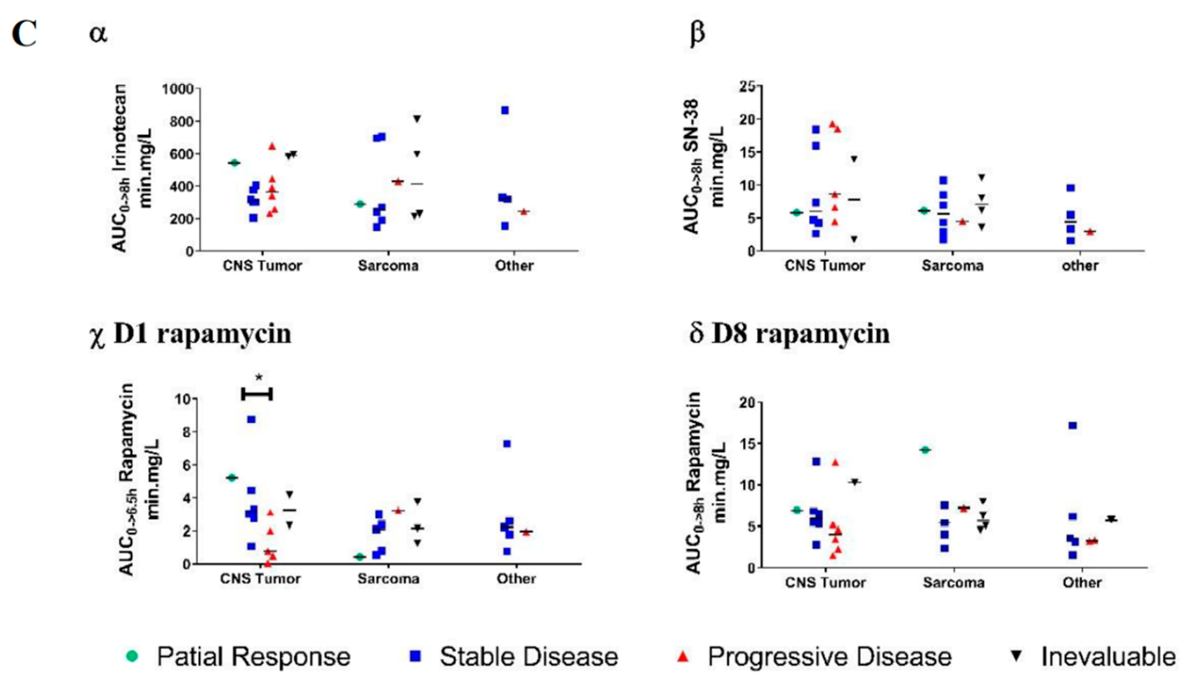 Cancers 12 03051 g004b Cancers 12 03051 g004b