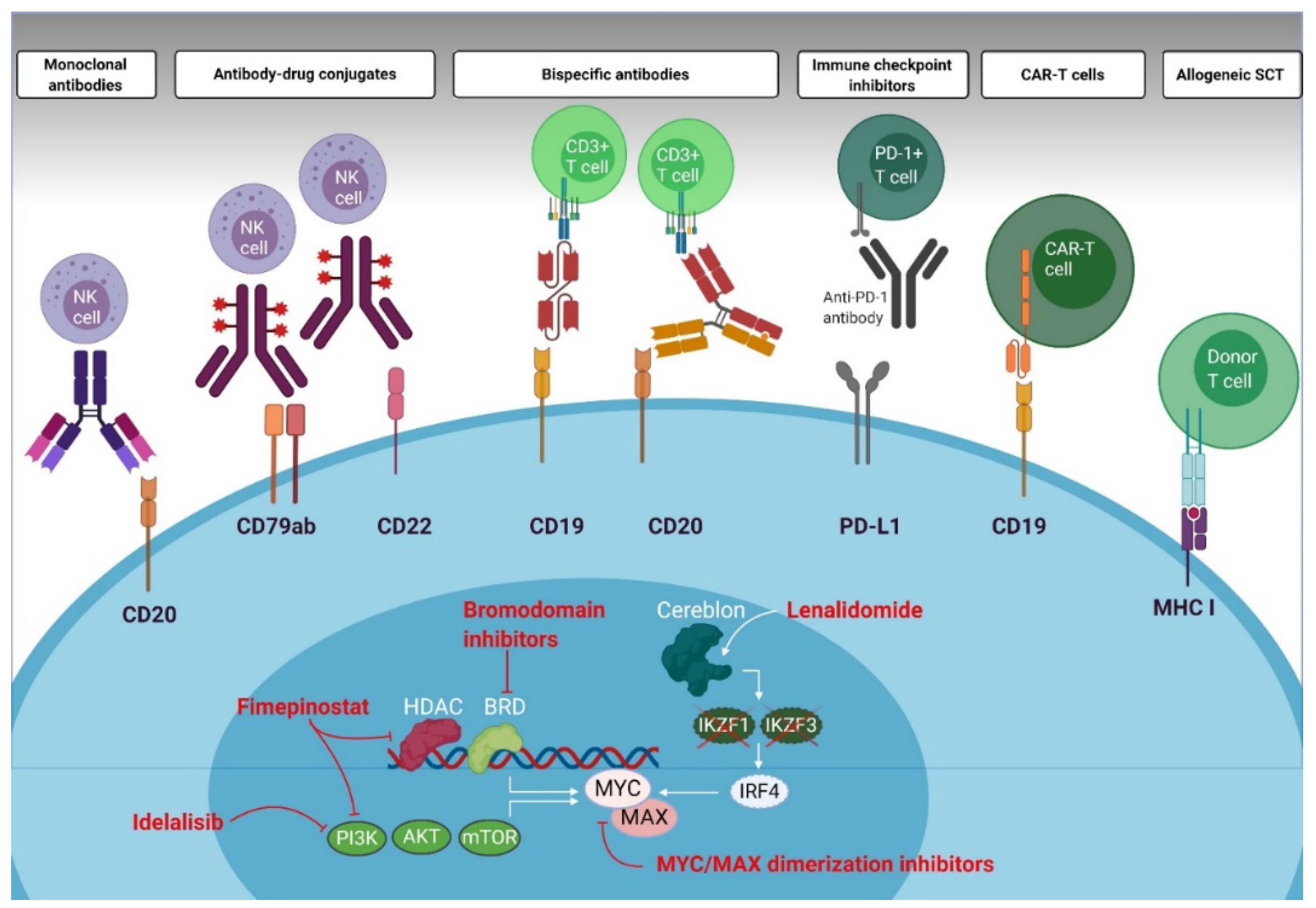 Cancers 12 03052 g003