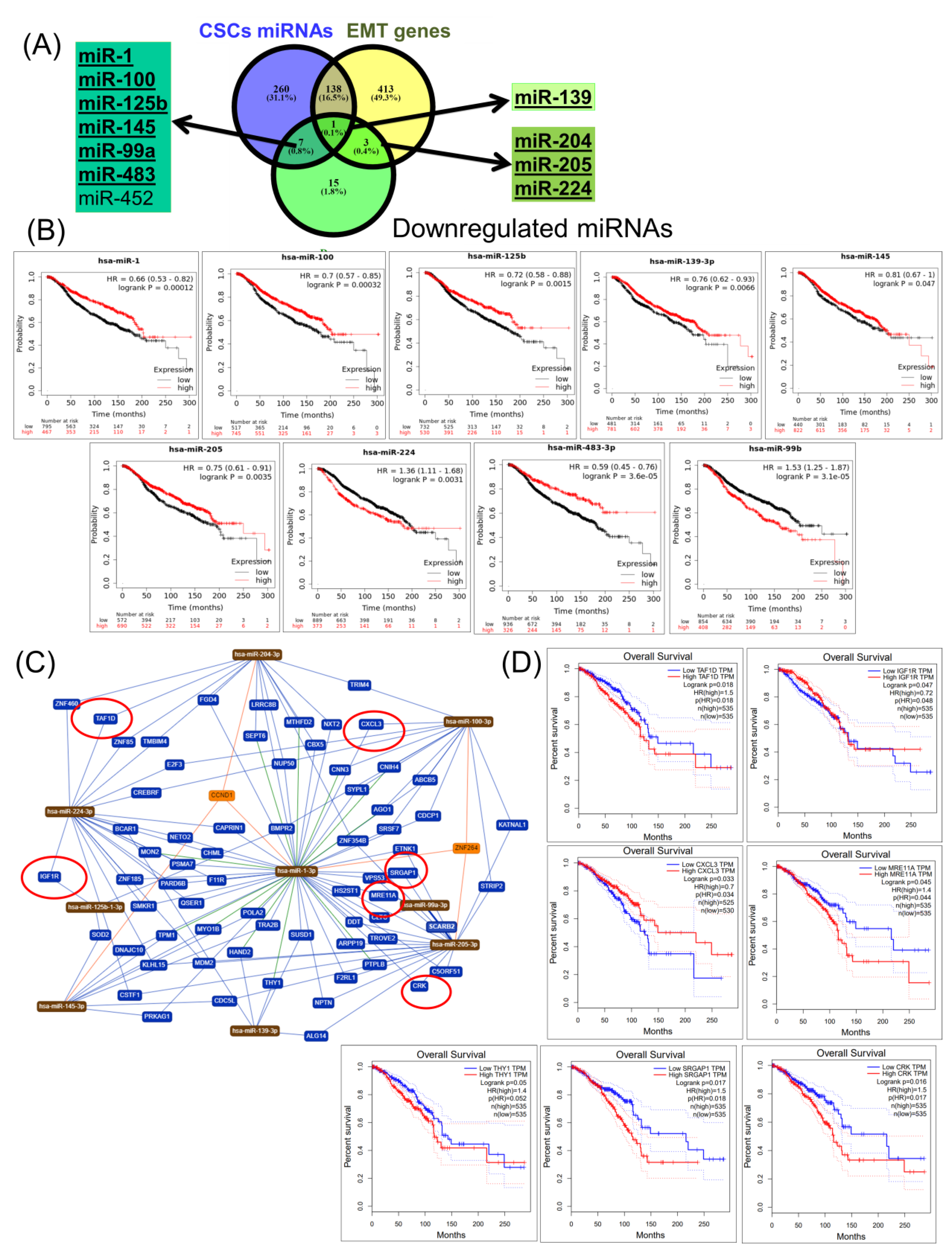 Cancers 12 03053 g004a Cancers 12 03053 g004a