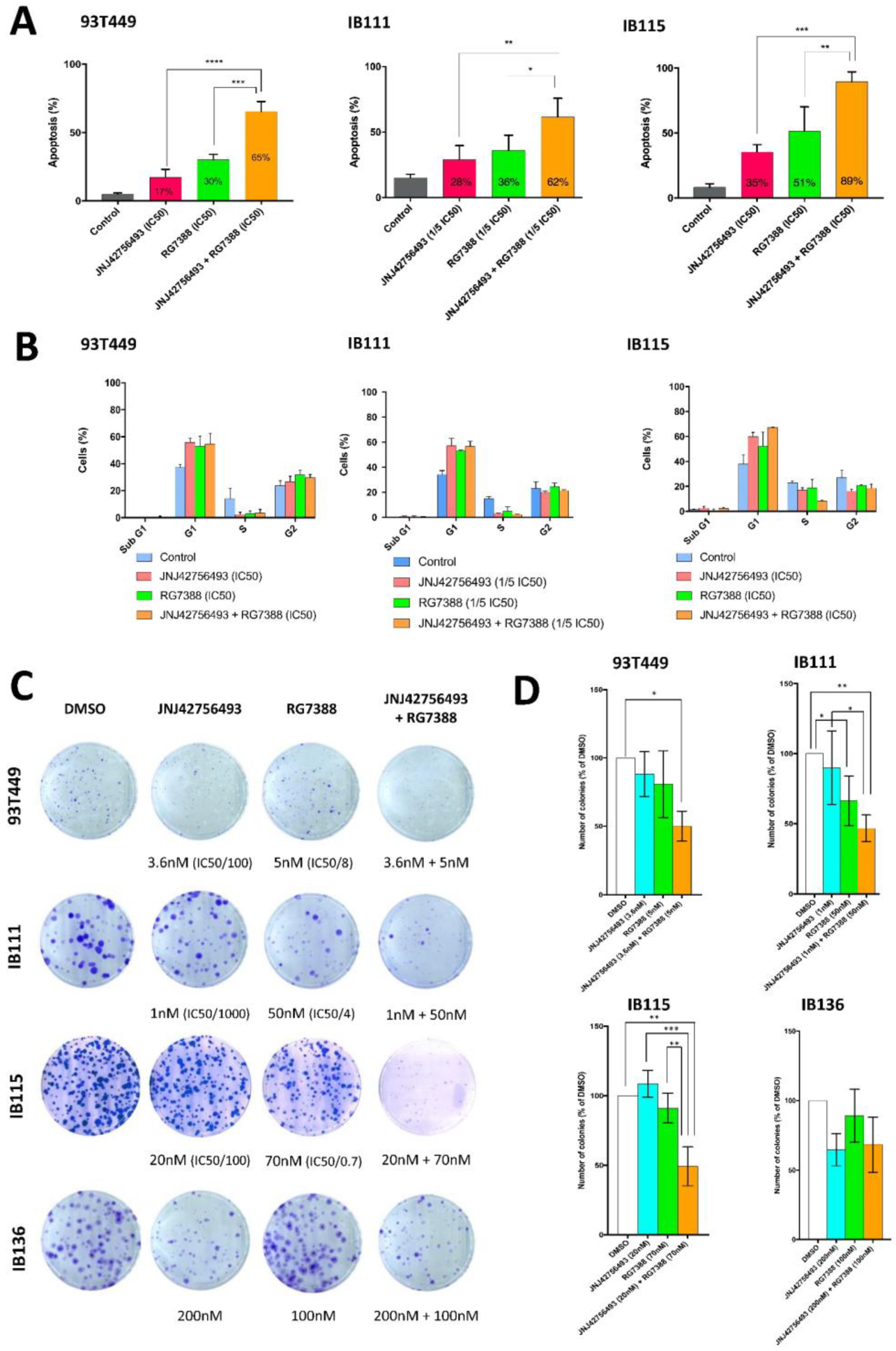 Cancers 12 03058 g005 Cancers 12 03058 g005