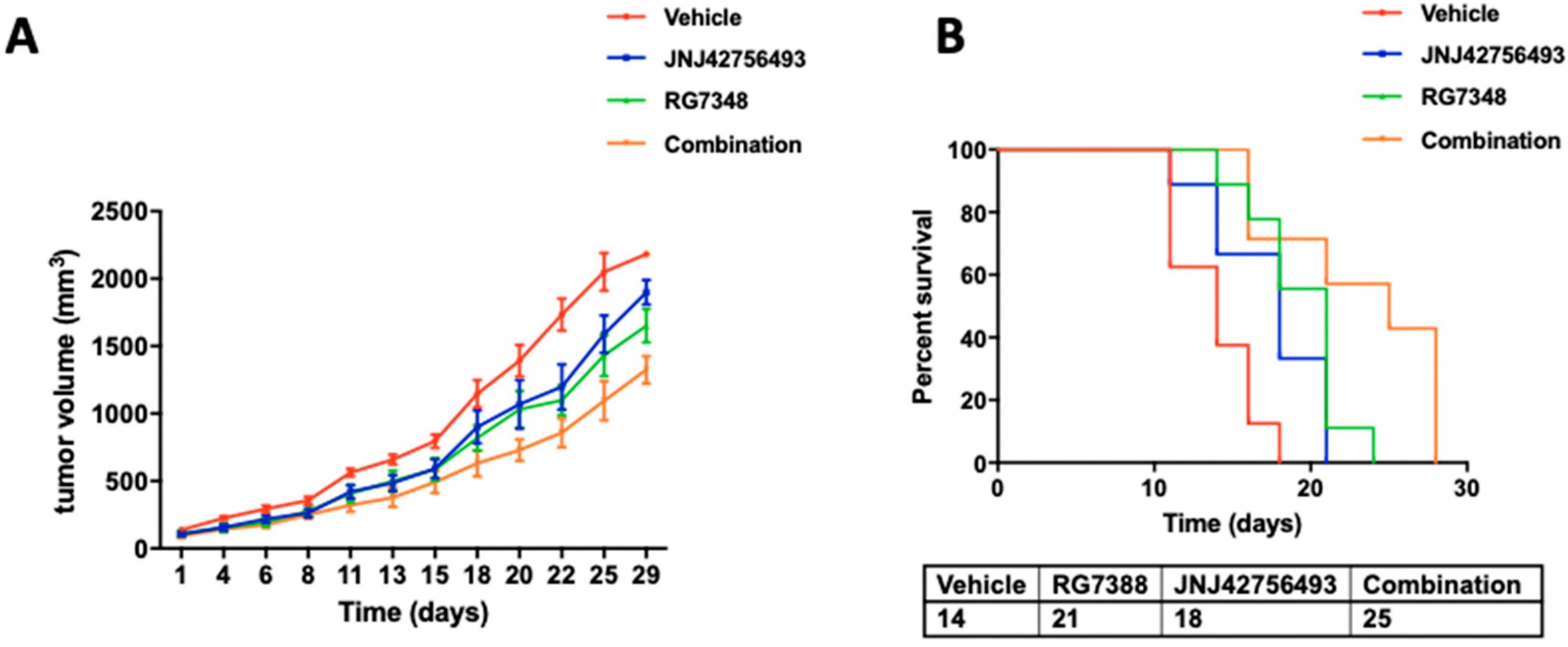 Cancers 12 03058 g006 Cancers 12 03058 g006