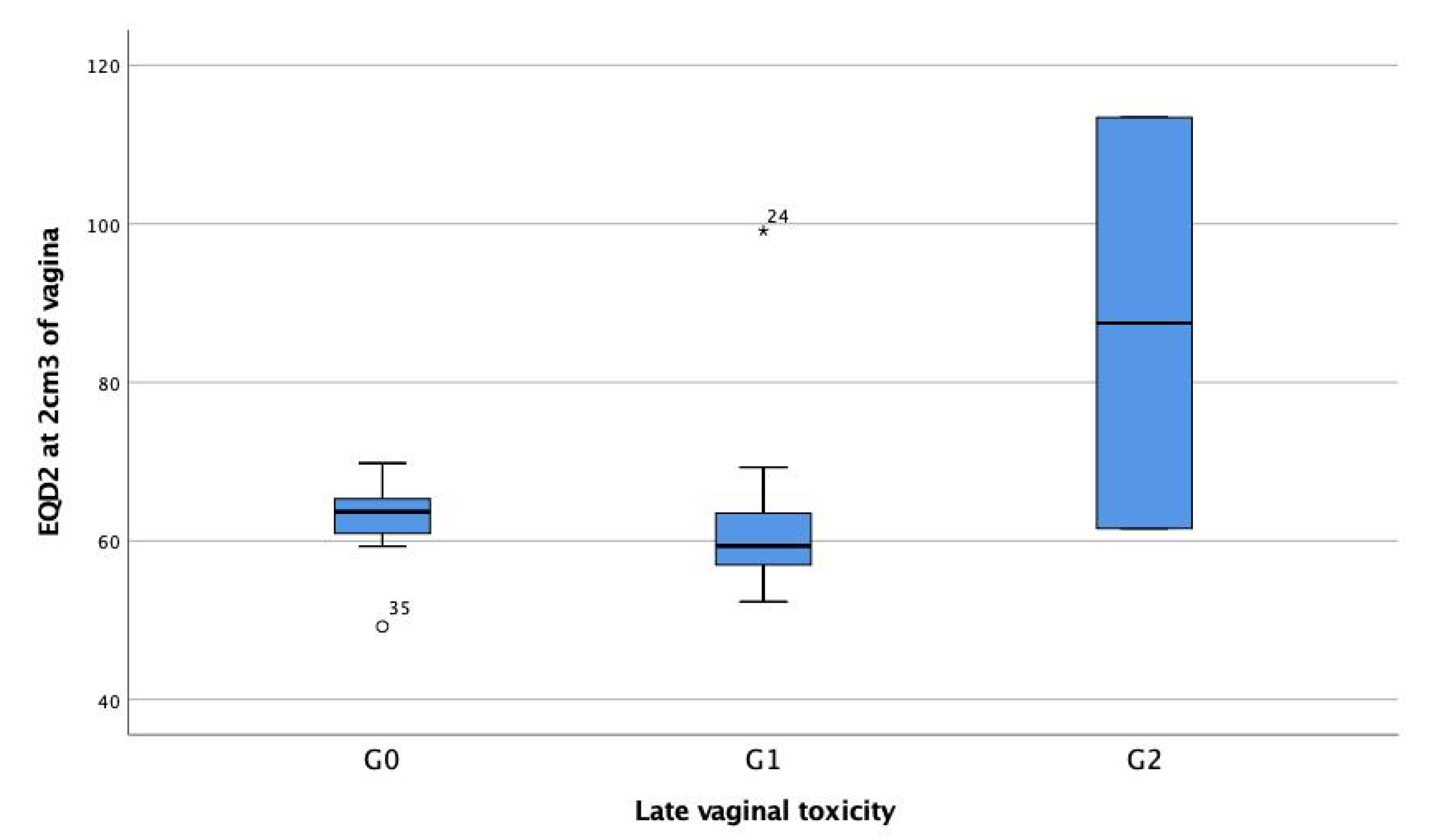 Cancers 12 03059 g001