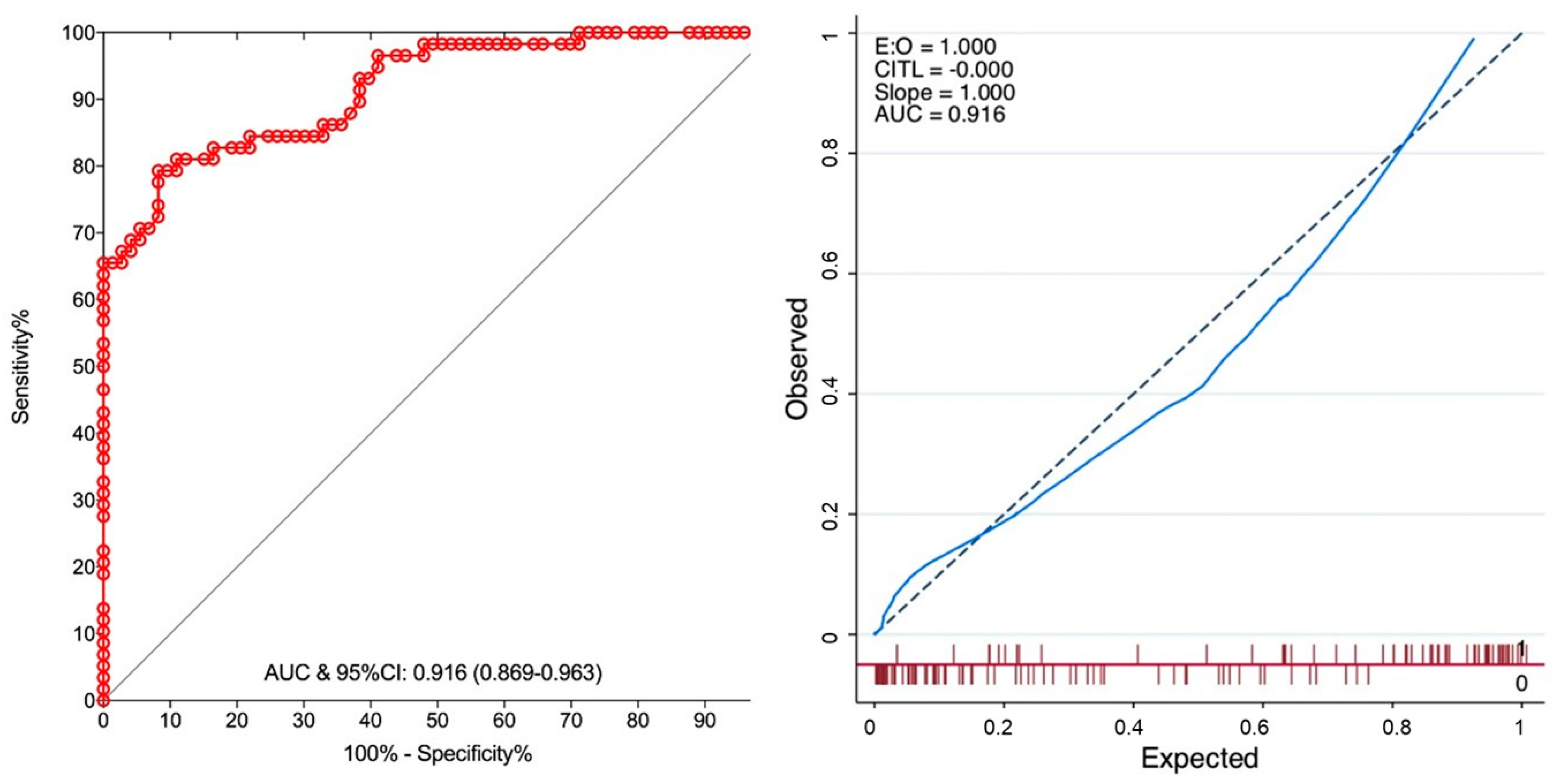 Cancers 12 03063 g005 Cancers 12 03063 g005