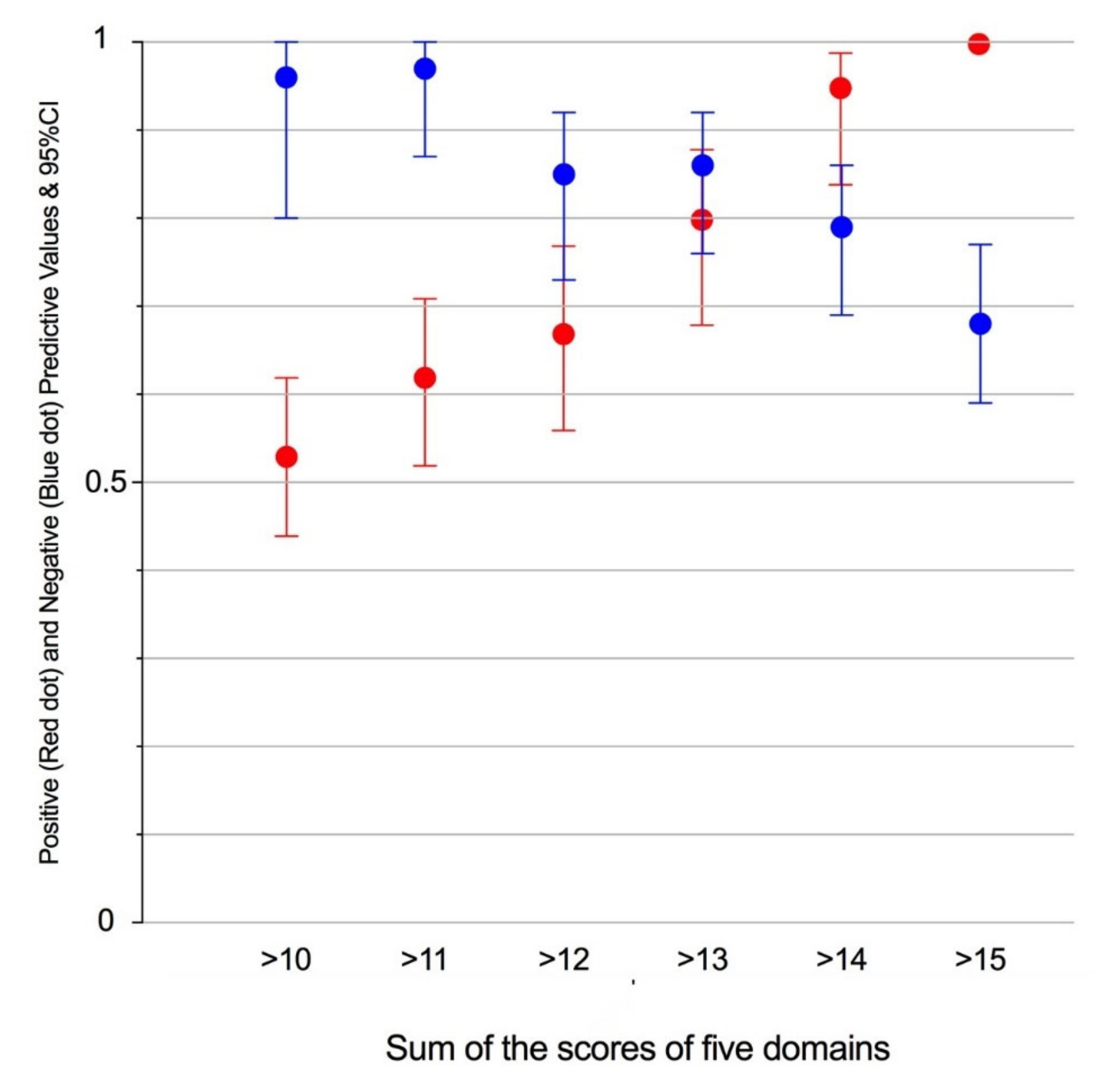 Cancers 12 03063 g007 Cancers 12 03063 g007
