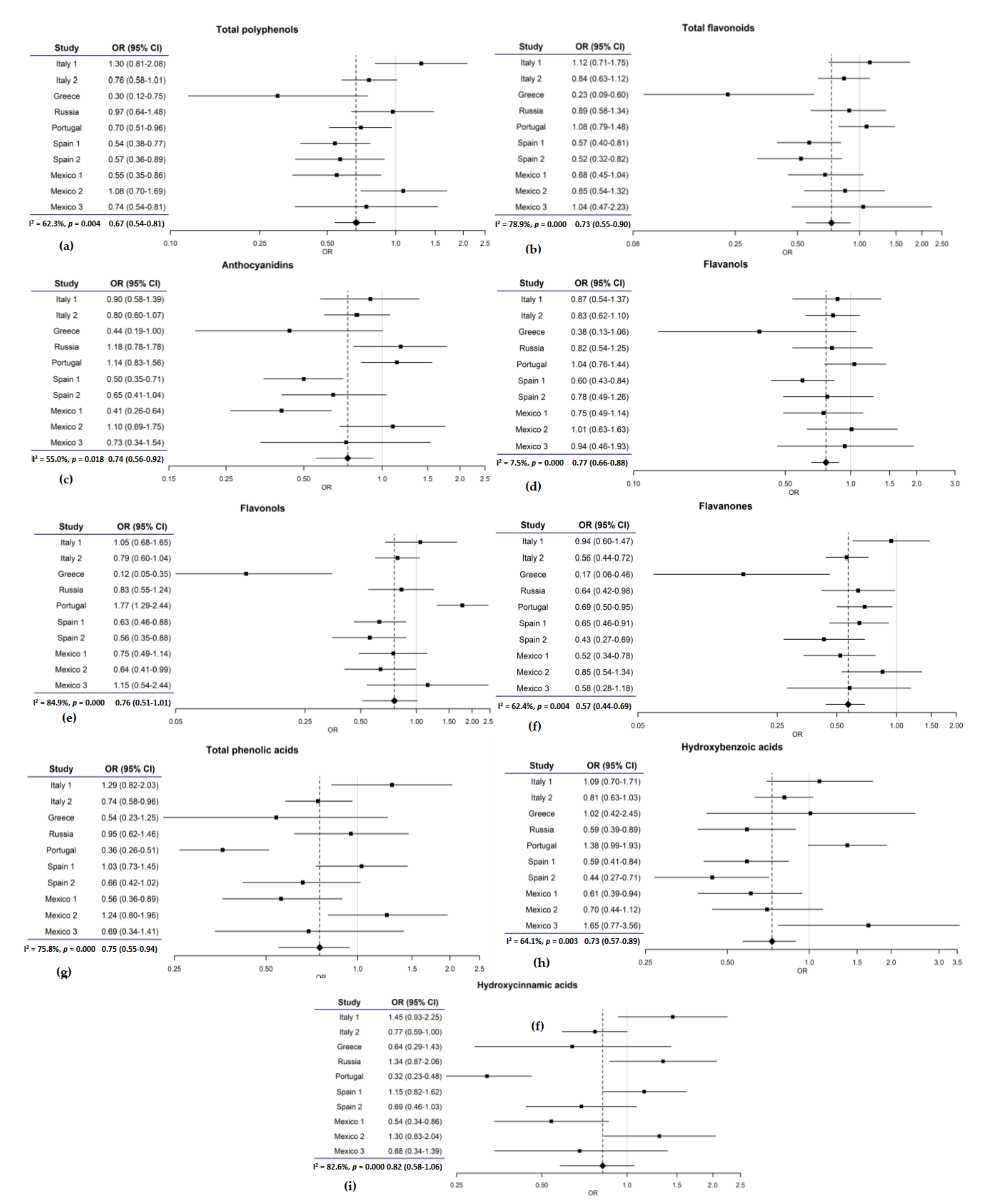 Cancers 12 03064 g001