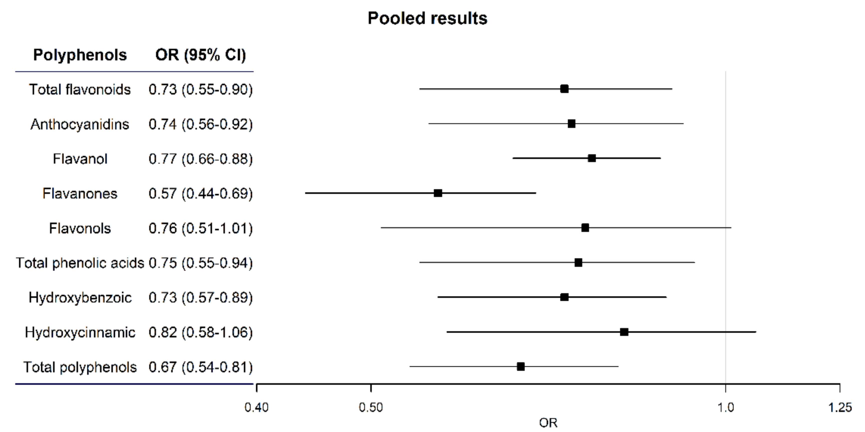 Cancers 12 03064 g002