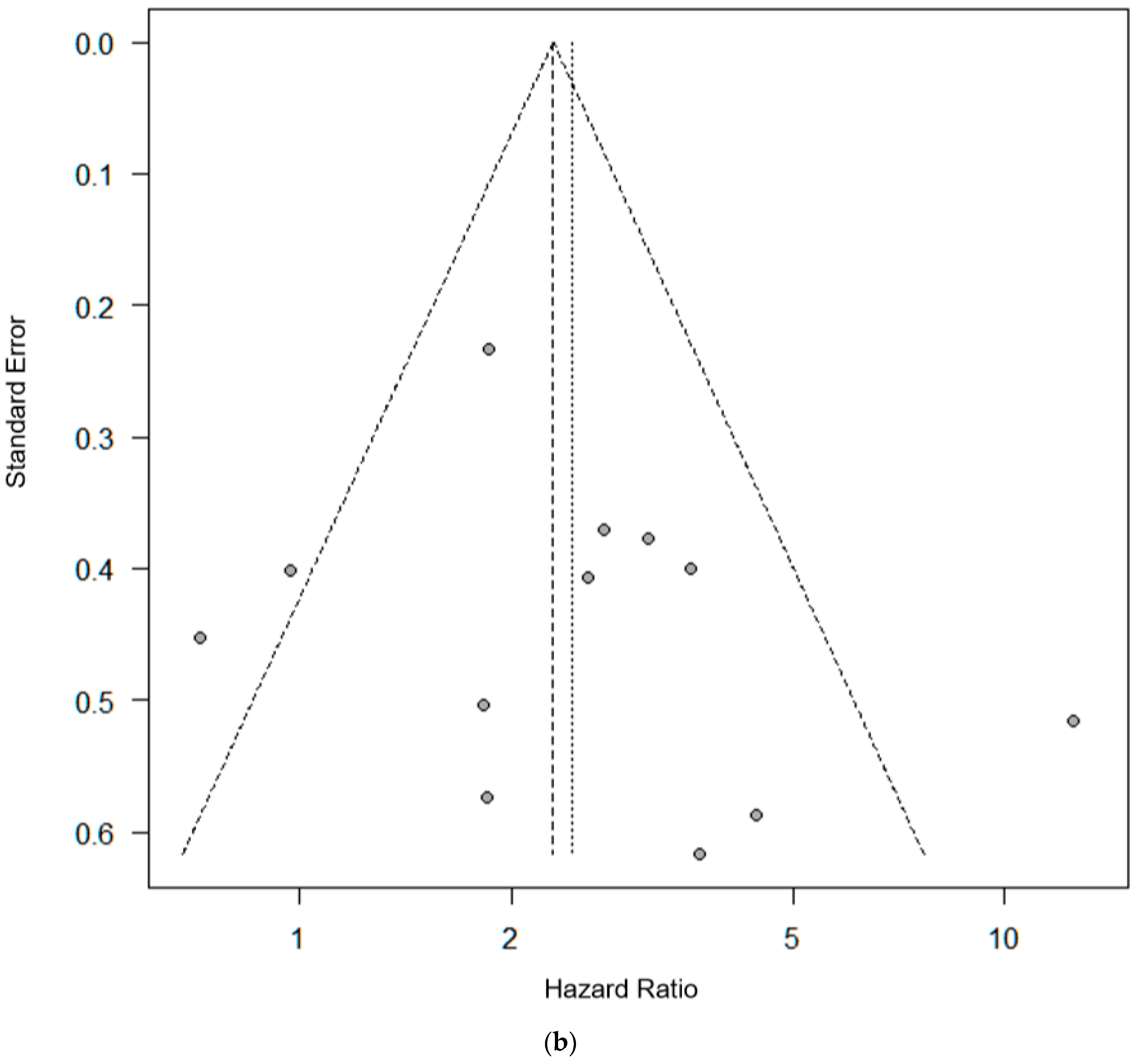 Cancers 12 03070 g002b