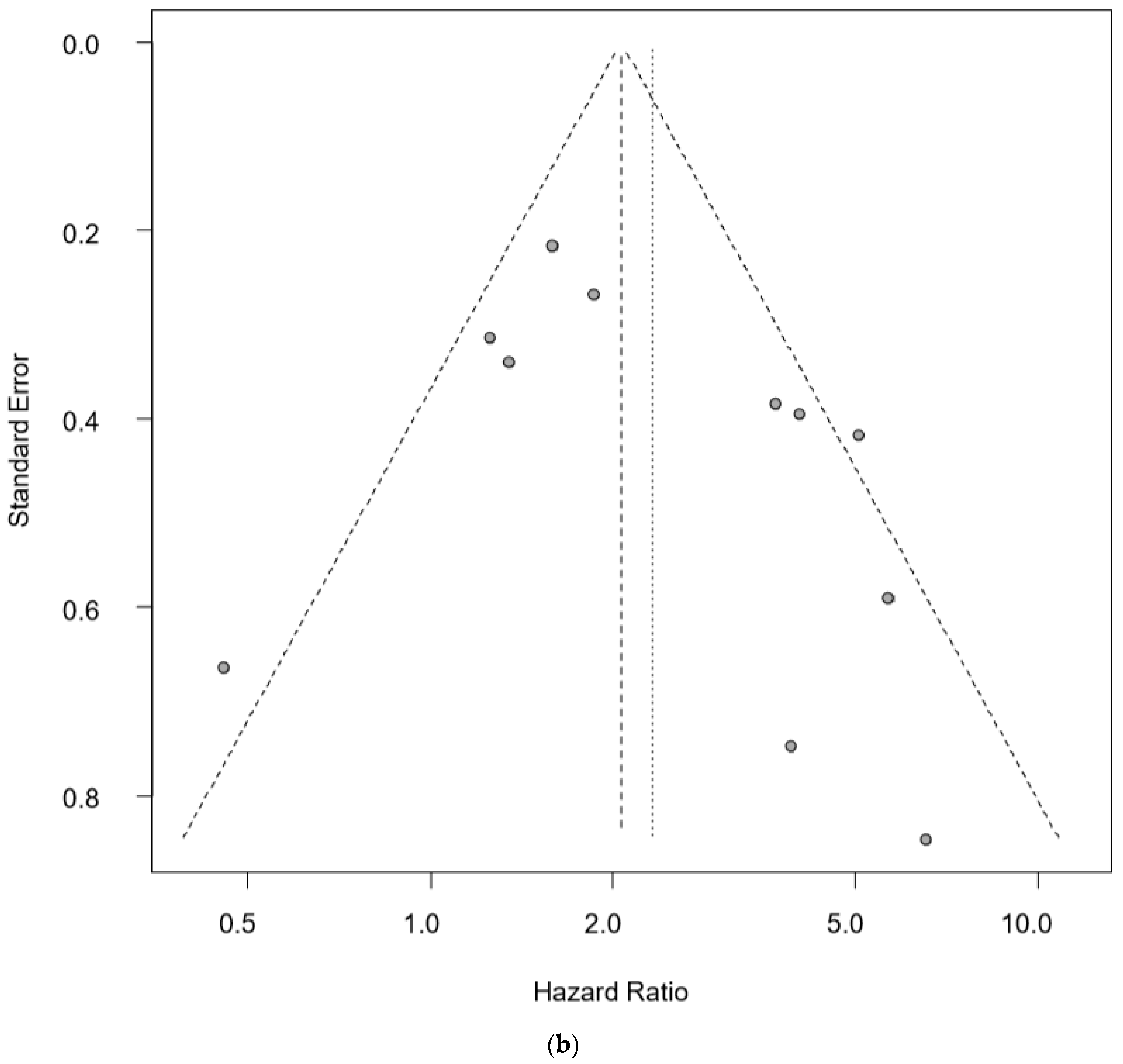 Cancers 12 03070 g003b