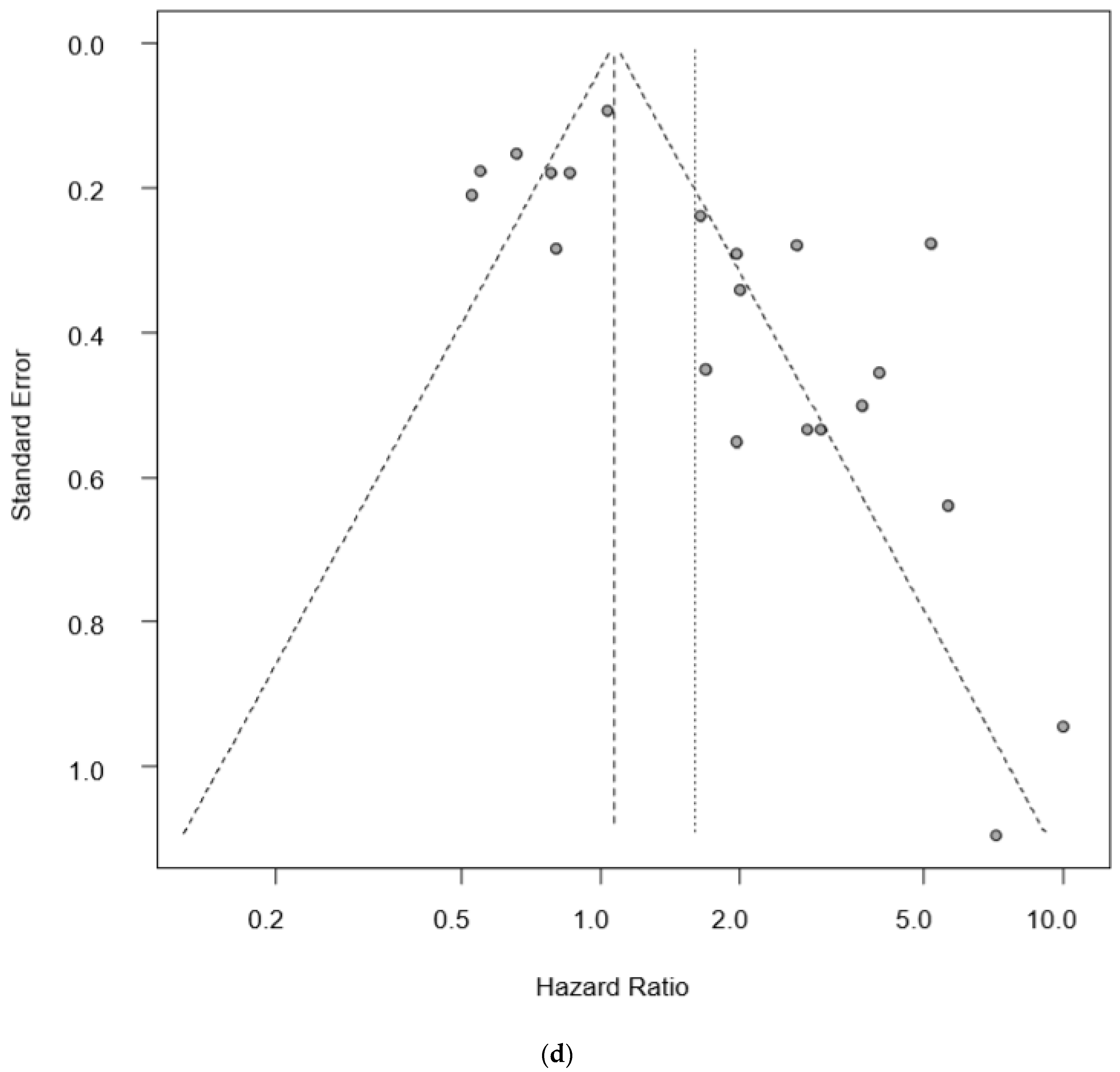 Cancers 12 03070 g003d