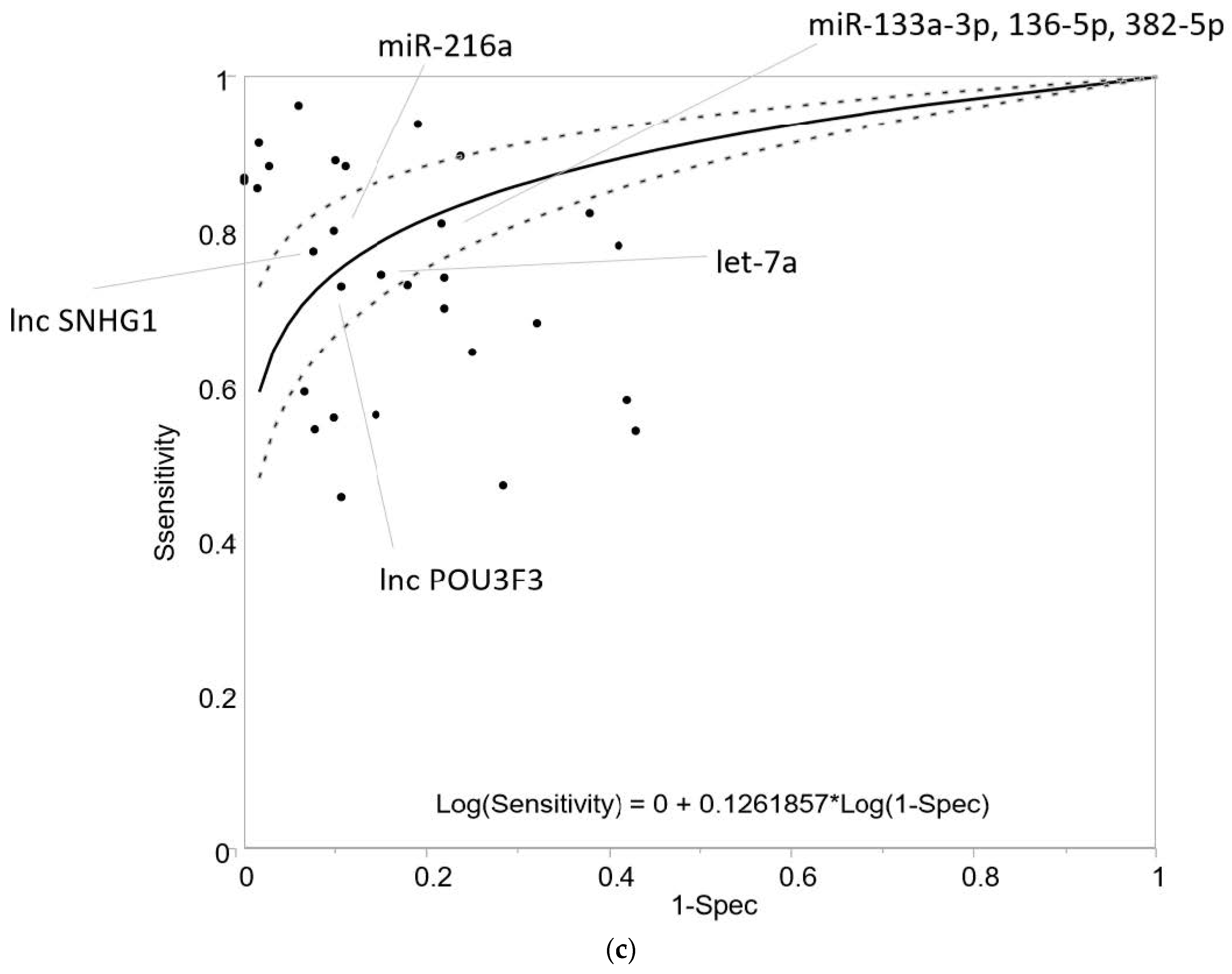 Cancers 12 03070 g004b
