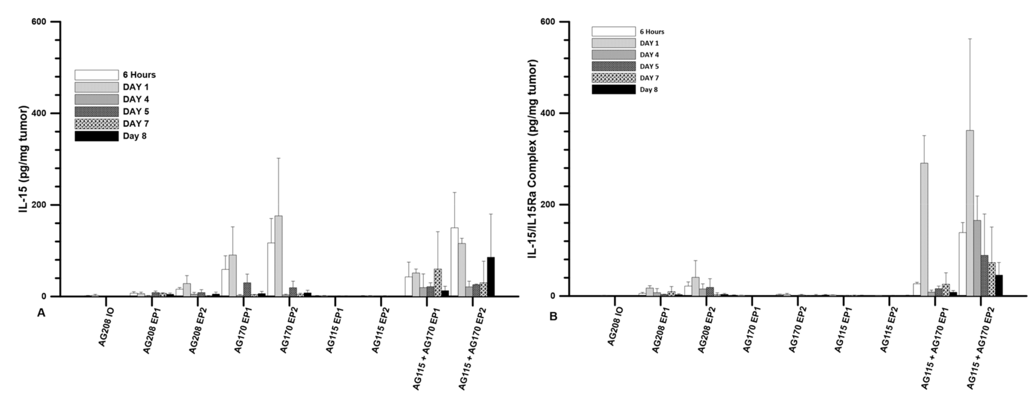 Cancers 12 03072 g001