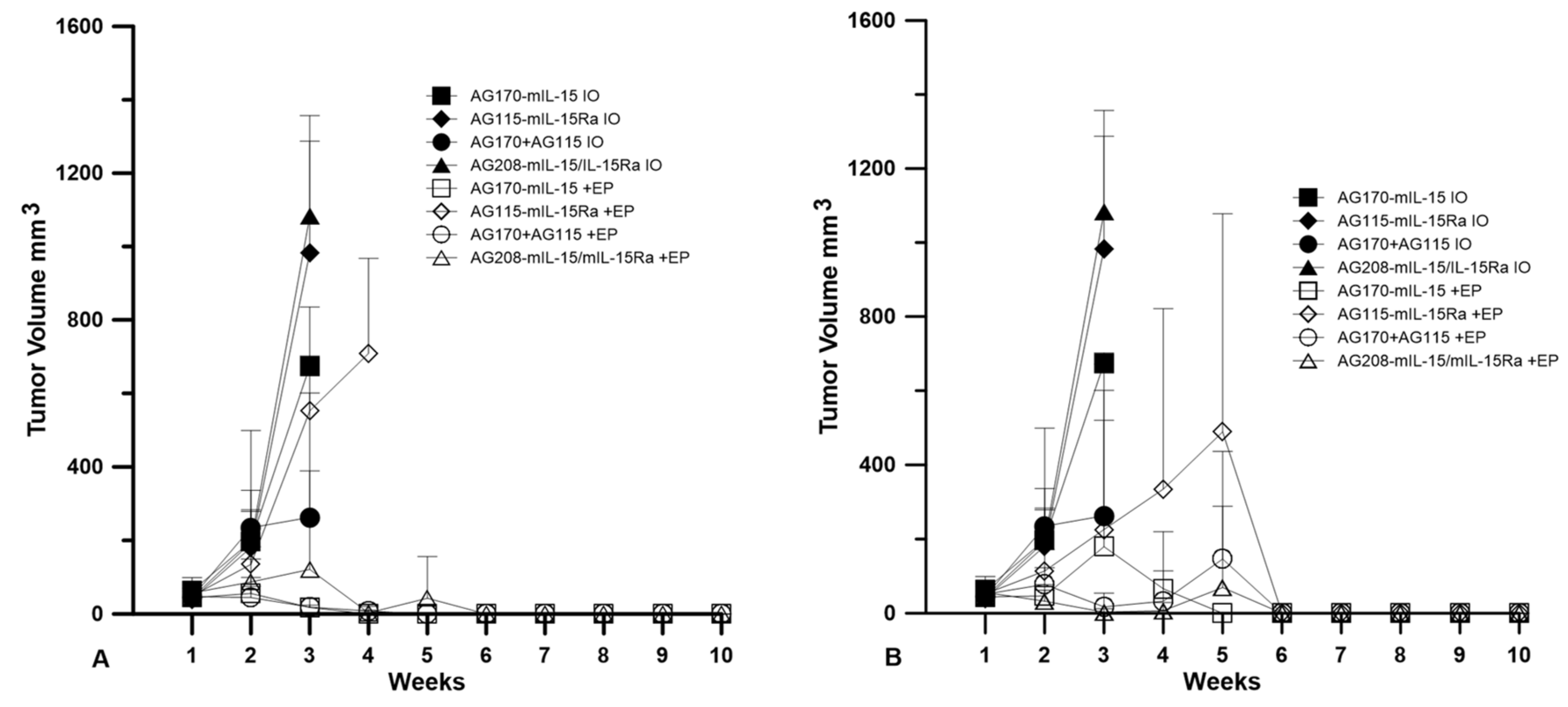 Cancers 12 03072 g002
