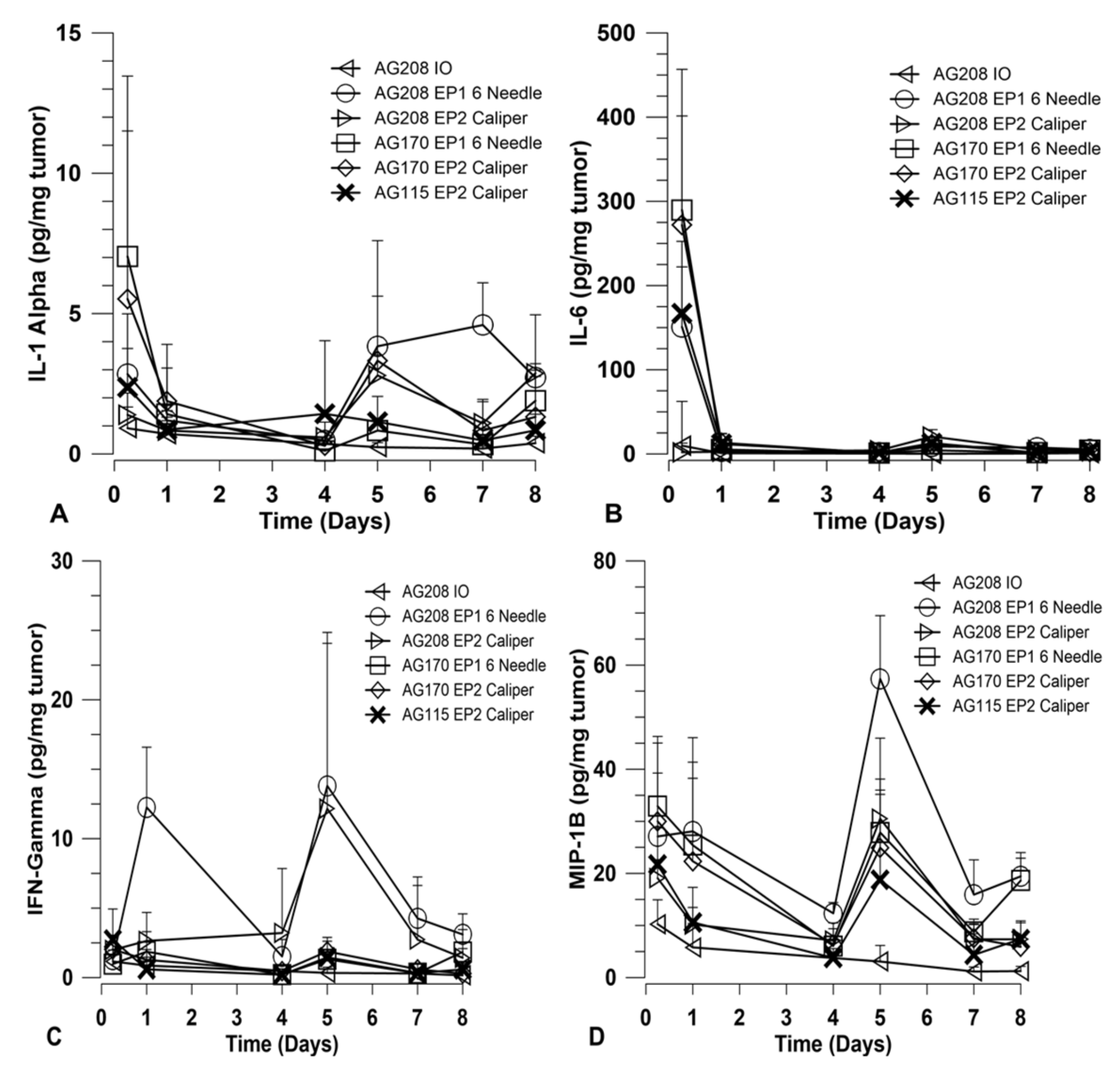 Cancers 12 03072 g004