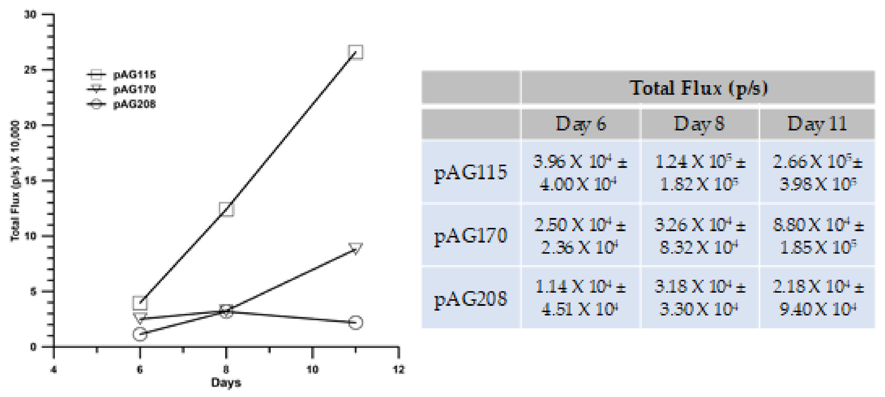 Cancers 12 03072 g007