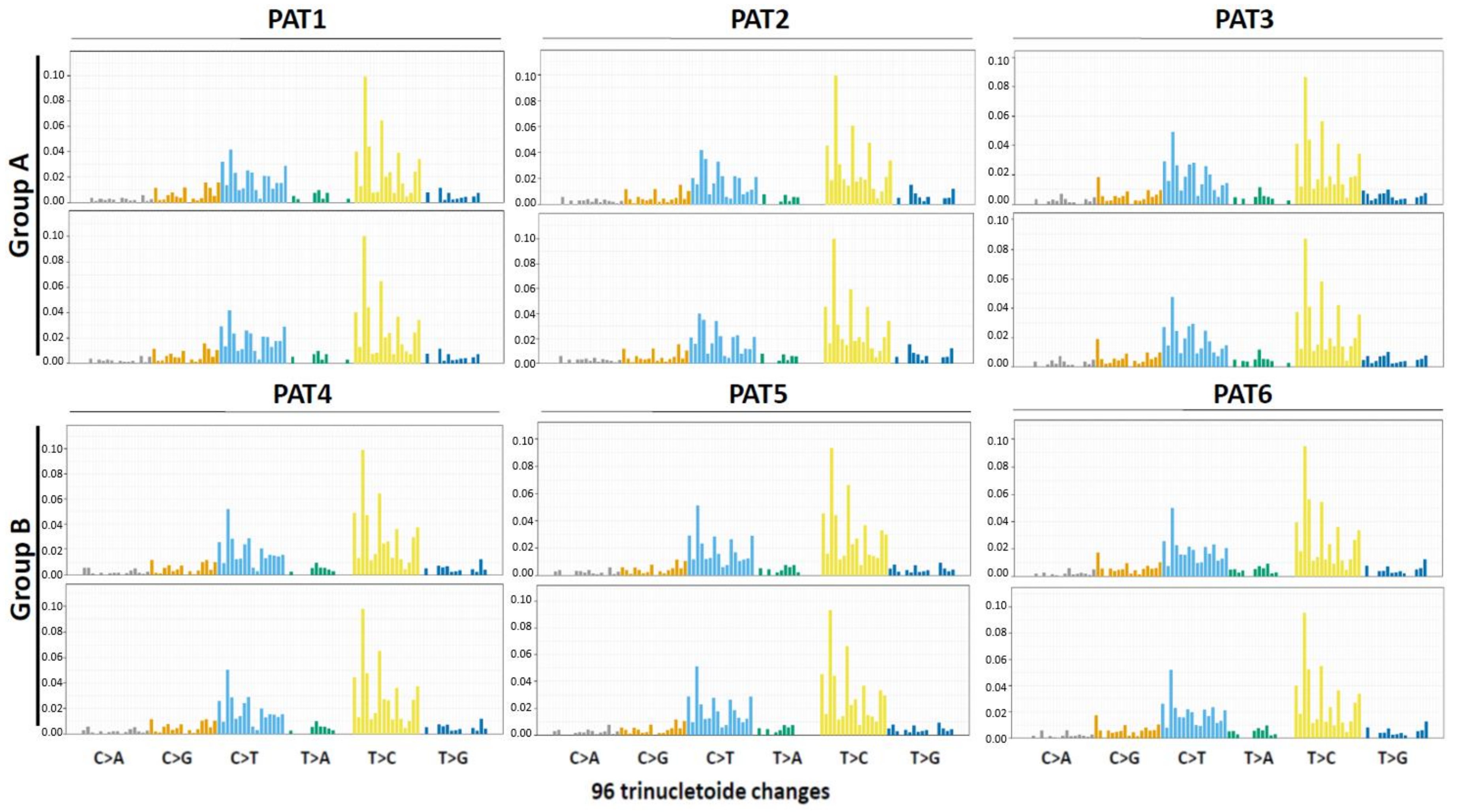 Cancers 12 03073 g002
