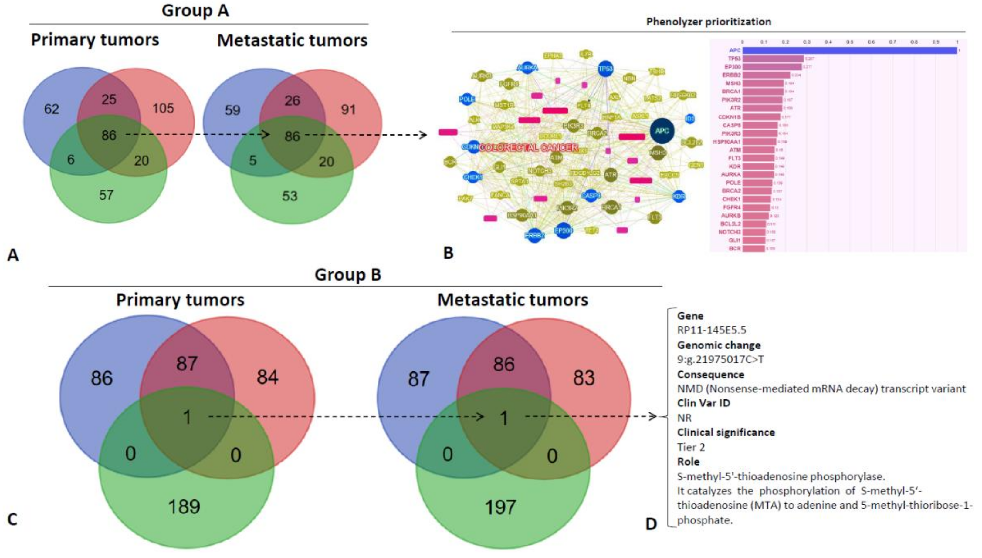 Cancers 12 03073 g003