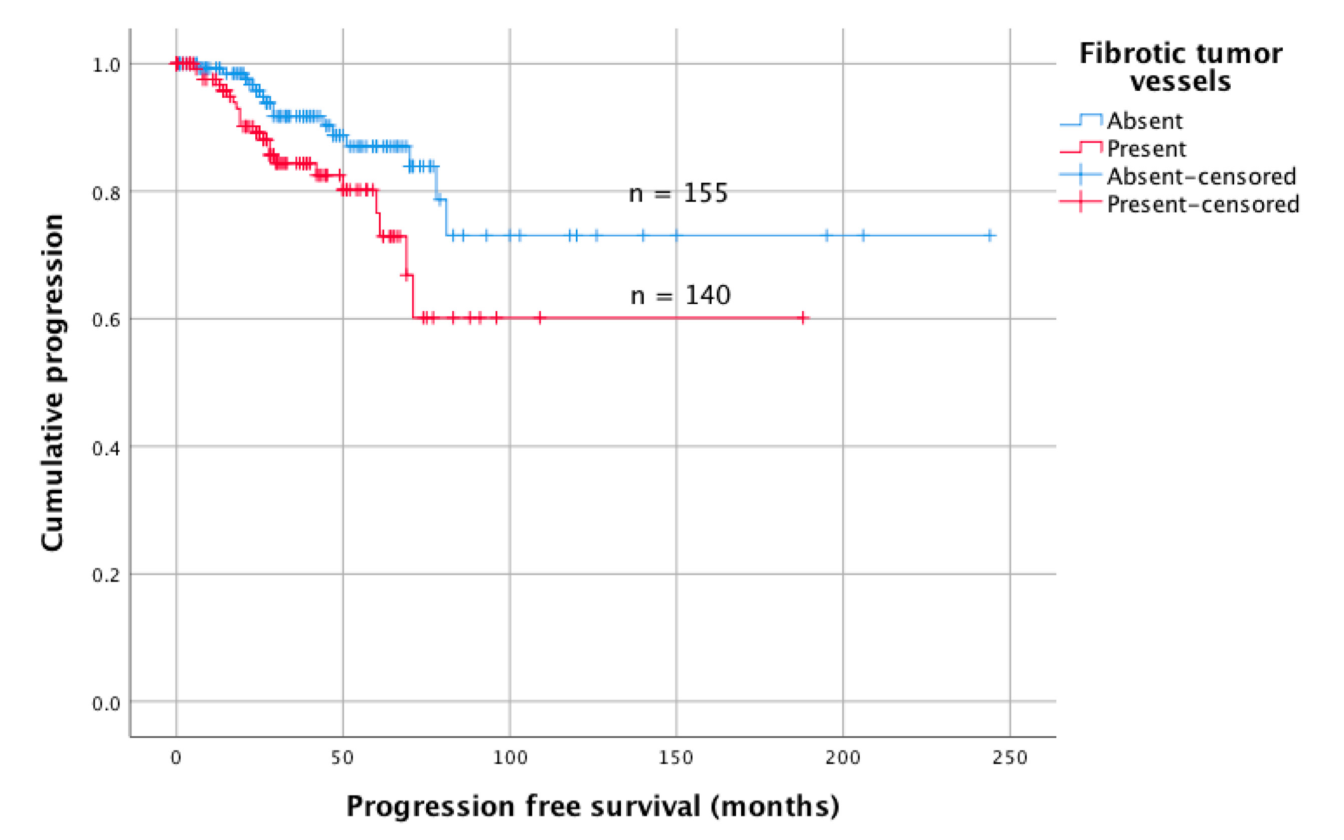 Cancers 12 03075 g002 Cancers 12 03075 g002