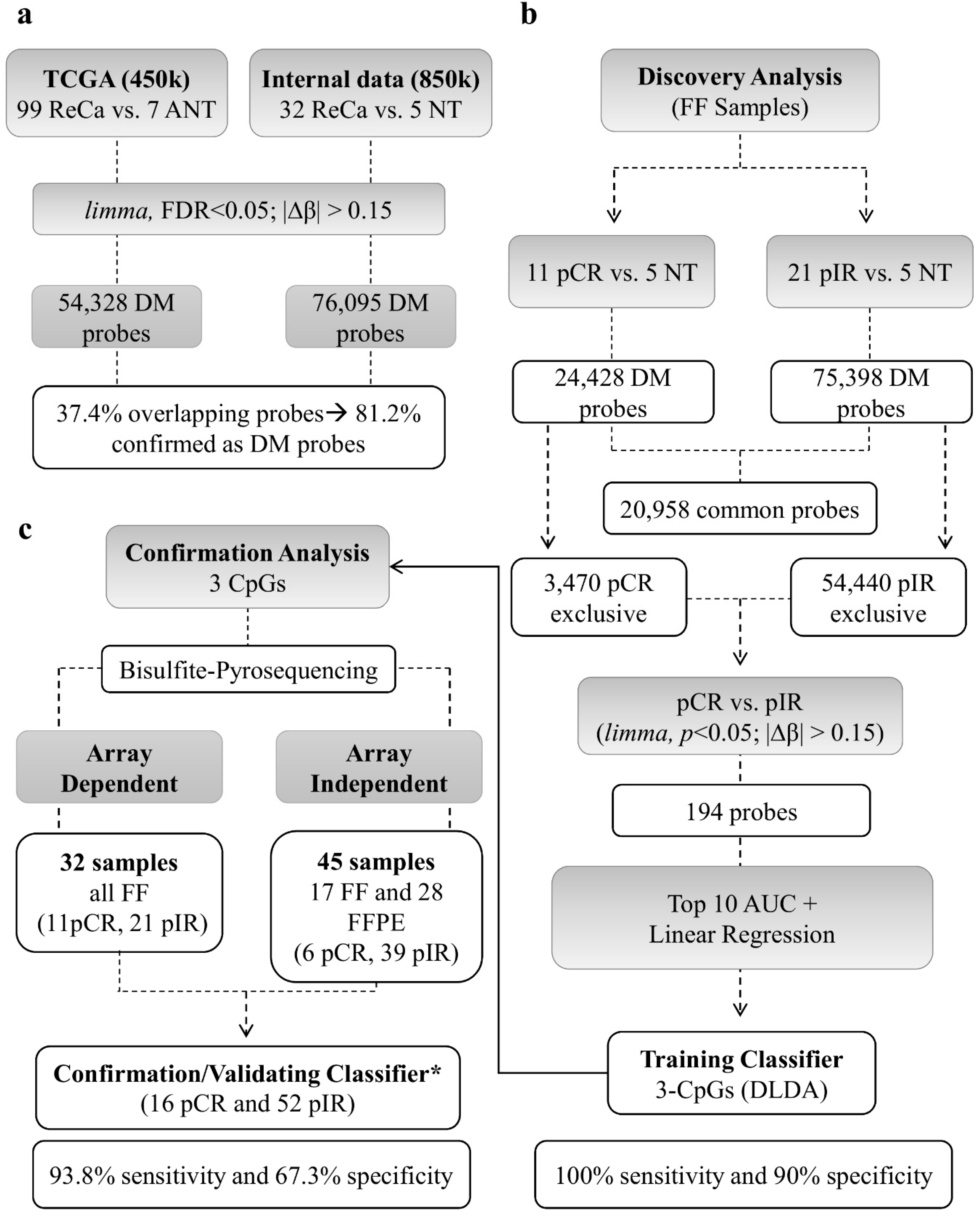 Cancers 12 03079 g002