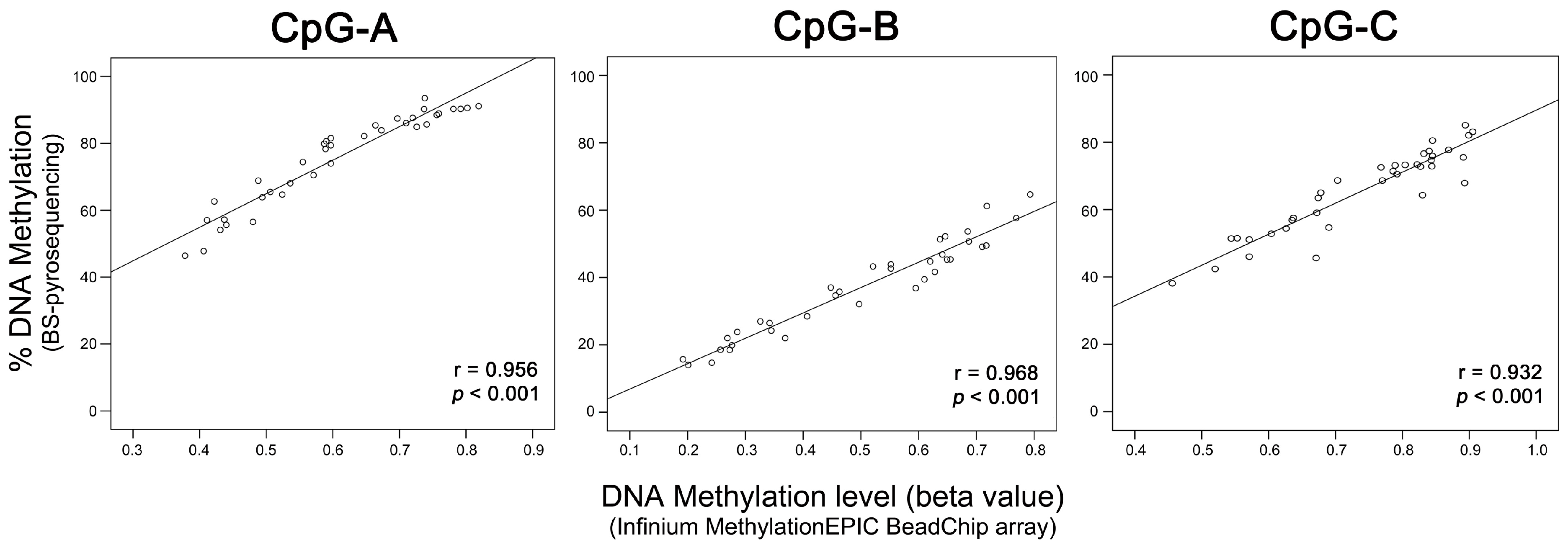 Cancers 12 03079 g004