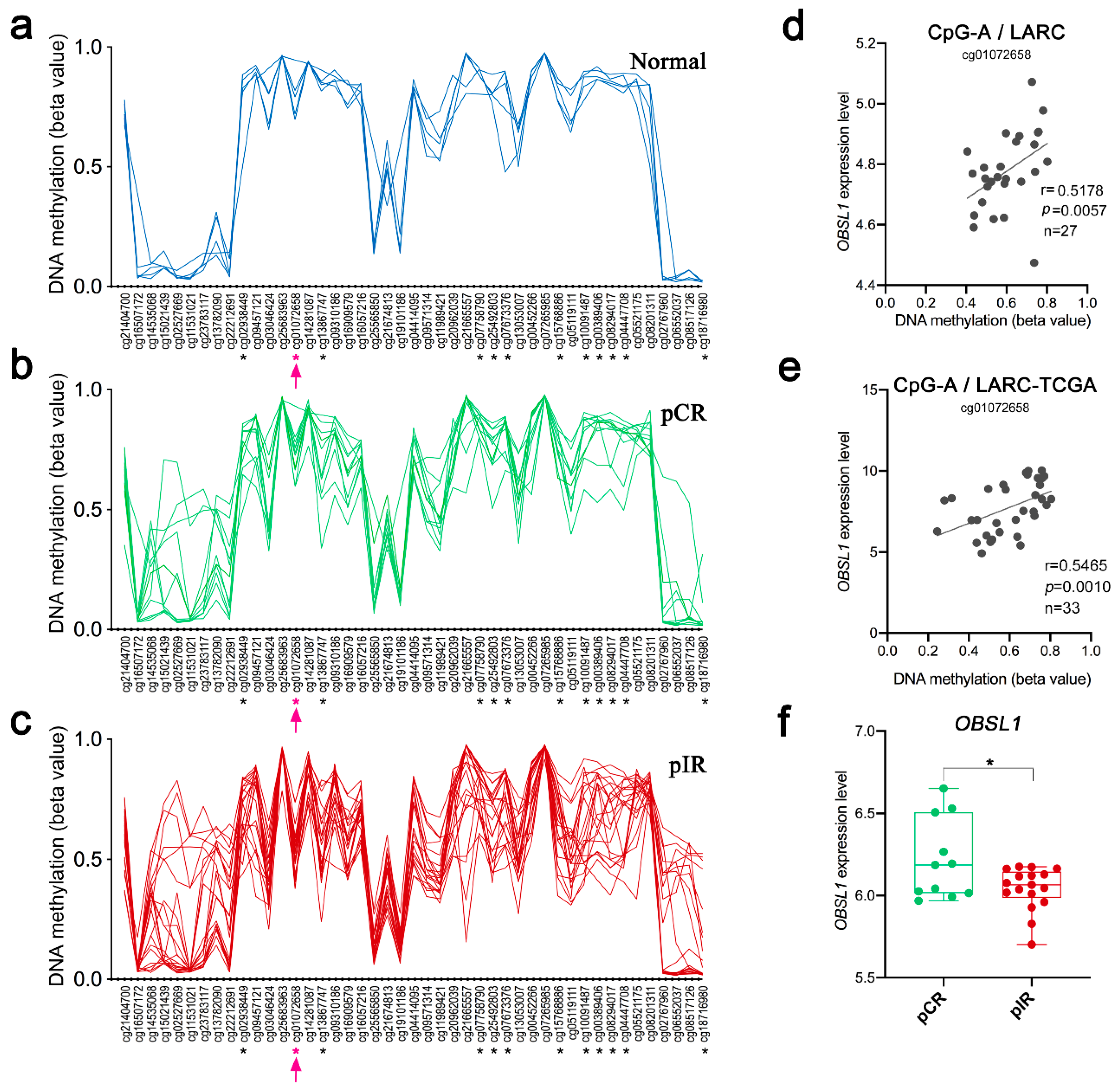 Cancers 12 03079 g005