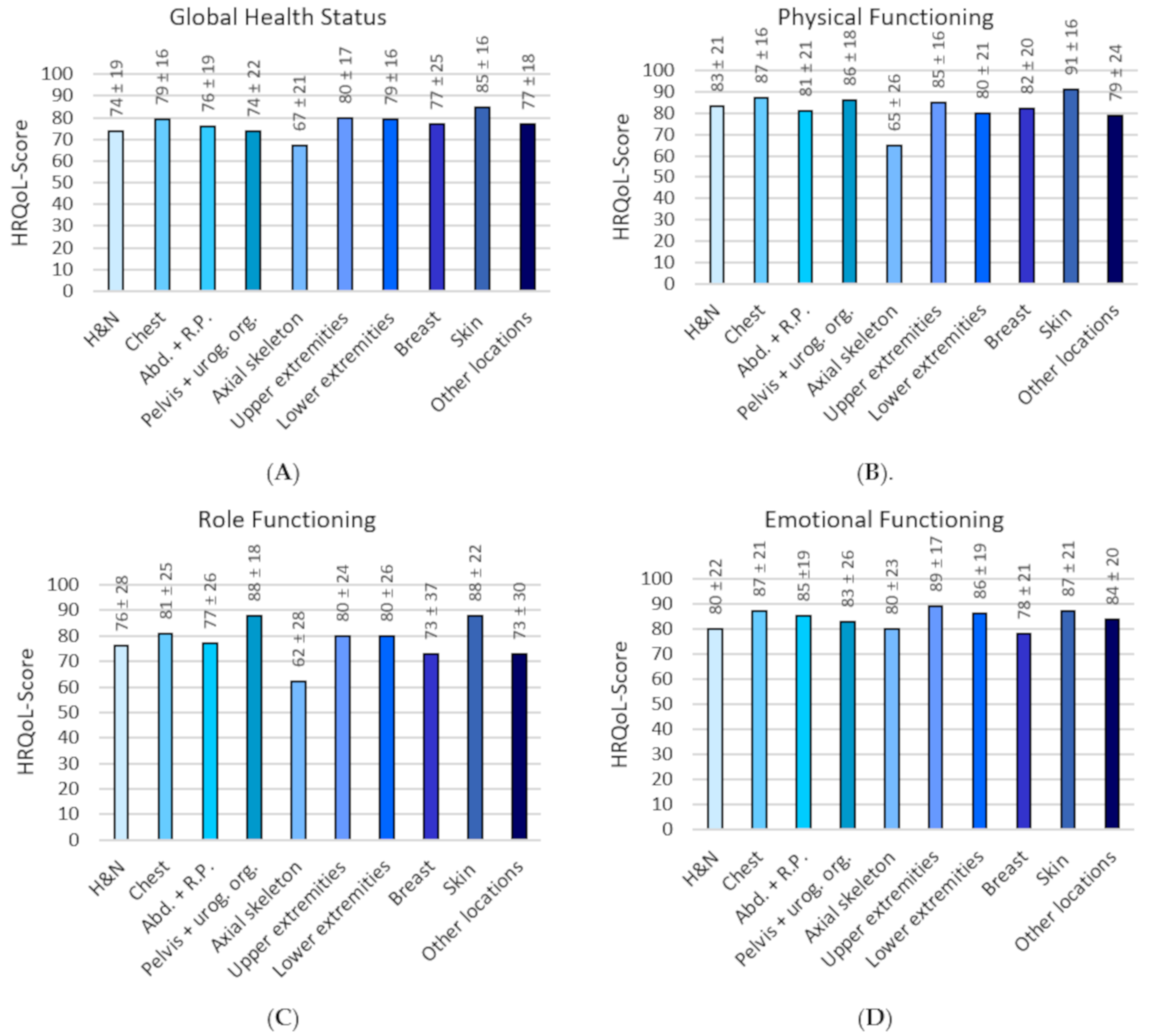 Cancers 12 03083 g001a Cancers 12 03083 g001a