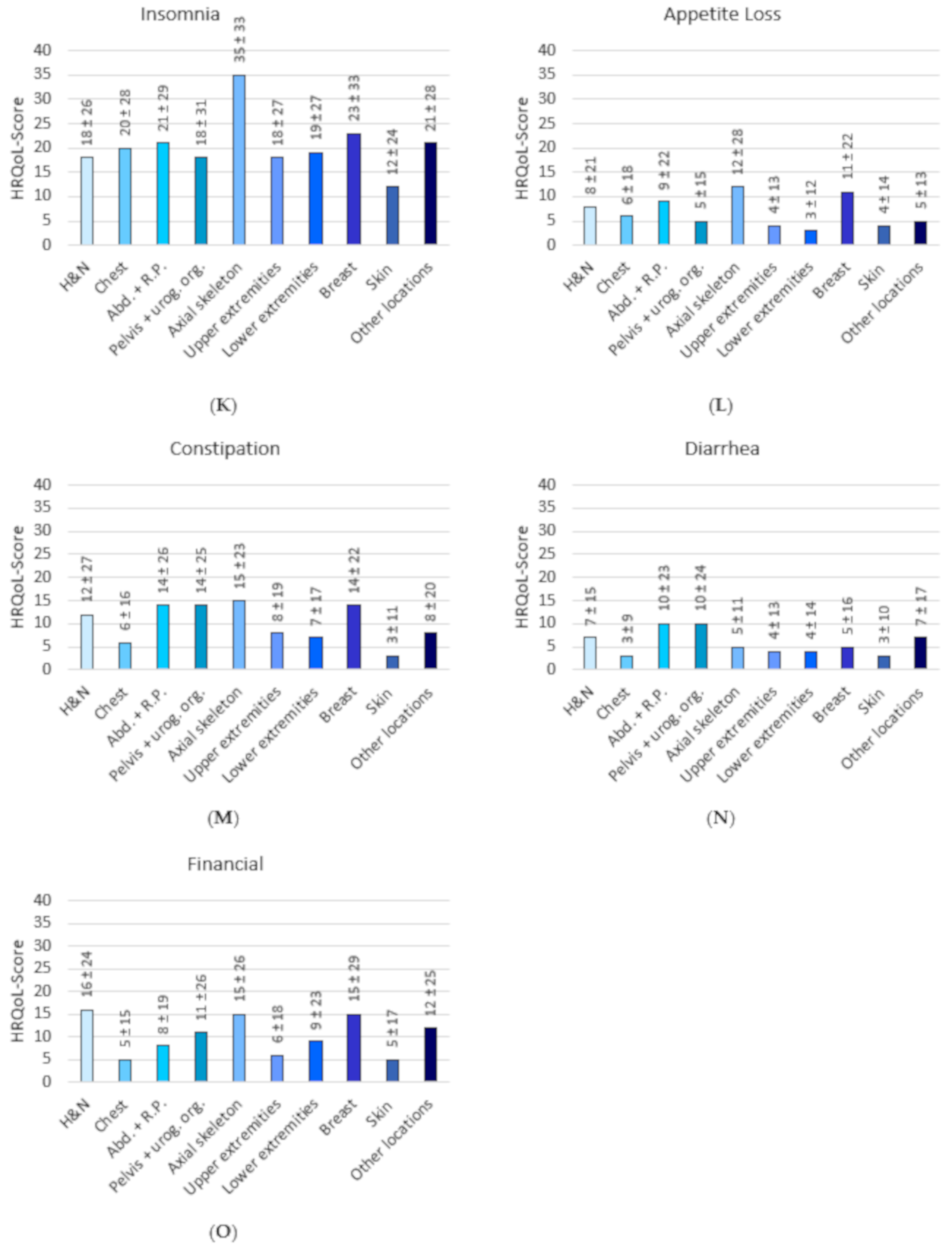 Cancers 12 03083 g001c Cancers 12 03083 g001c